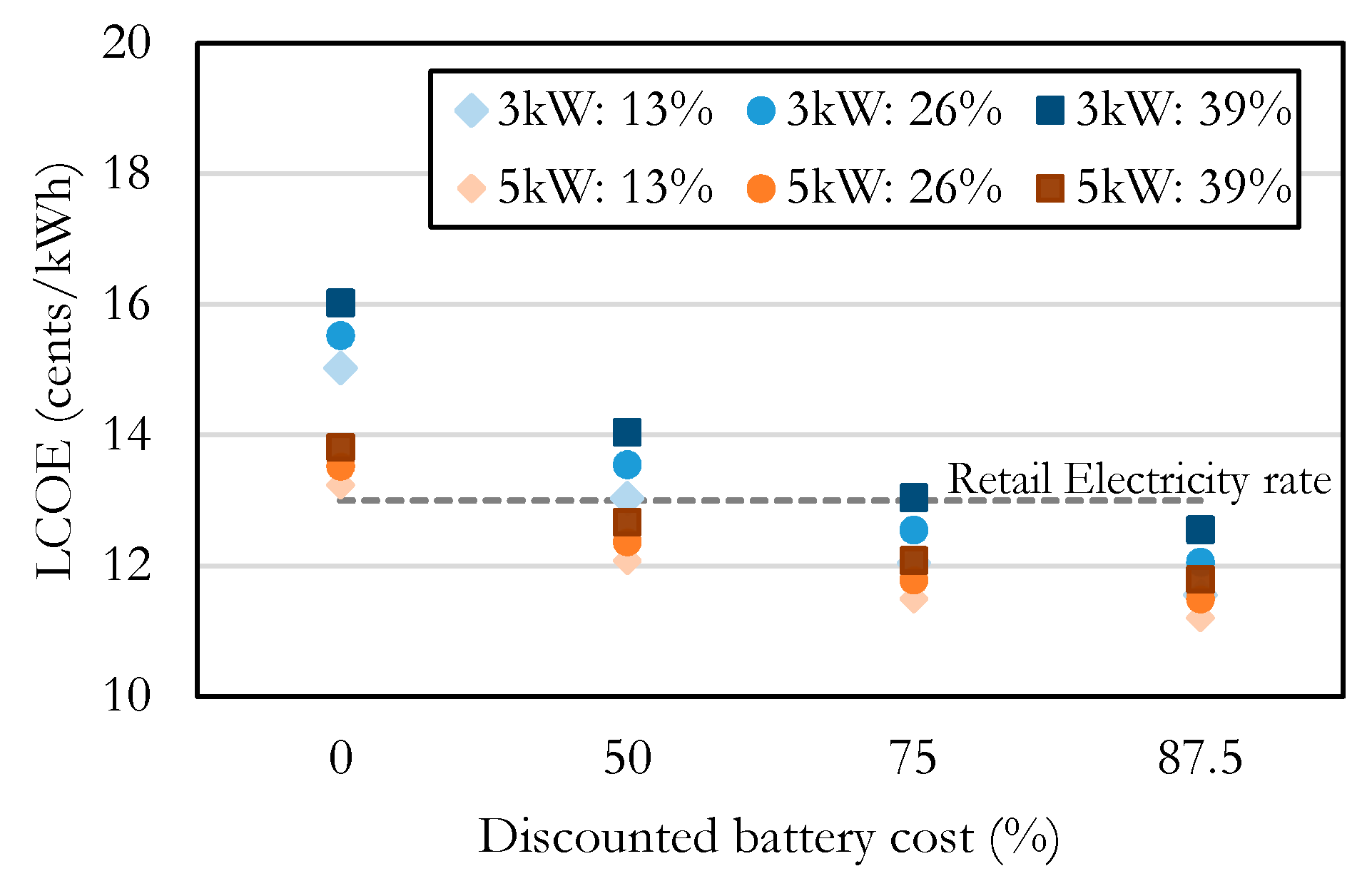 Sustainability 13 02681 g013