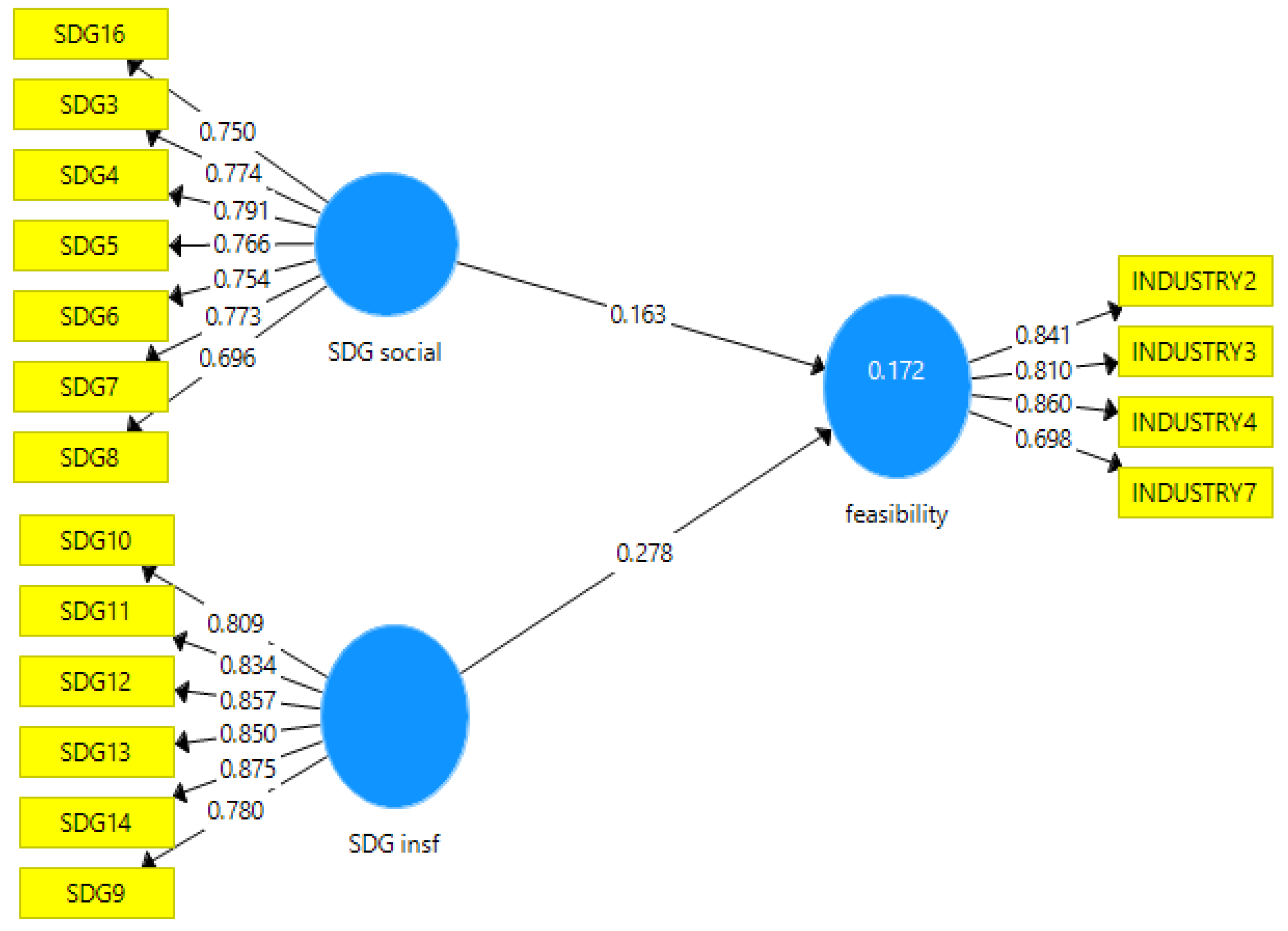 Sustainability 13 02682 g003 Sustainability 13 02682 g003