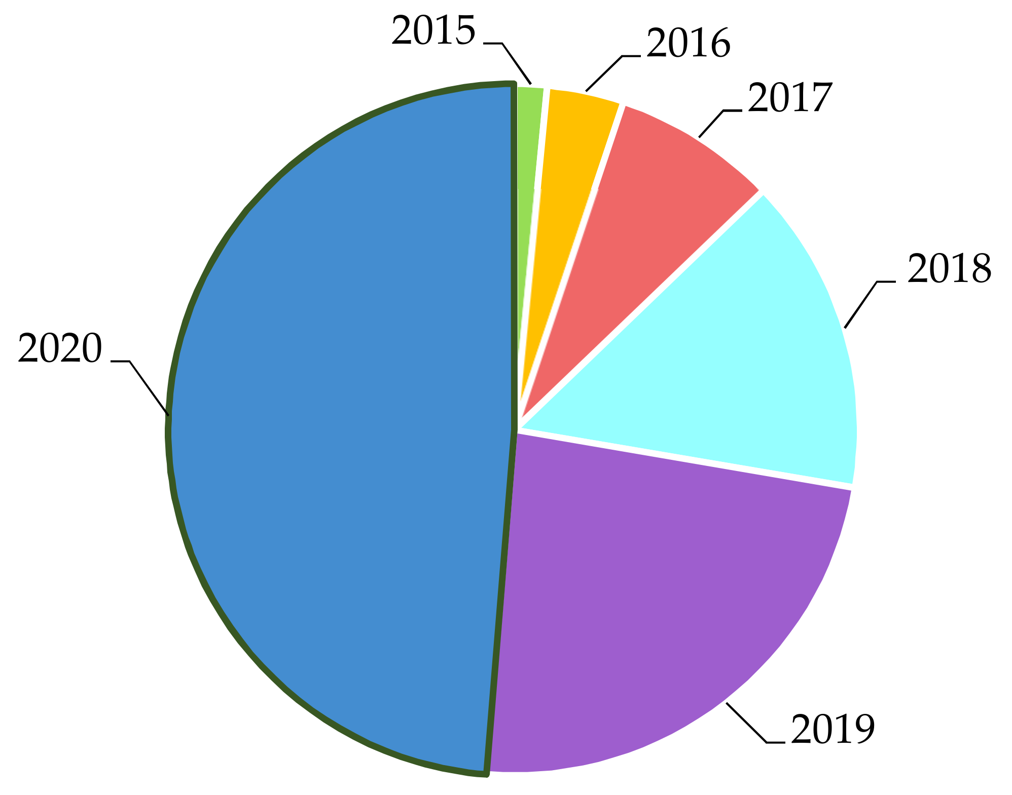 Sustainability 13 02683 g002 Sustainability 13 02683 g002