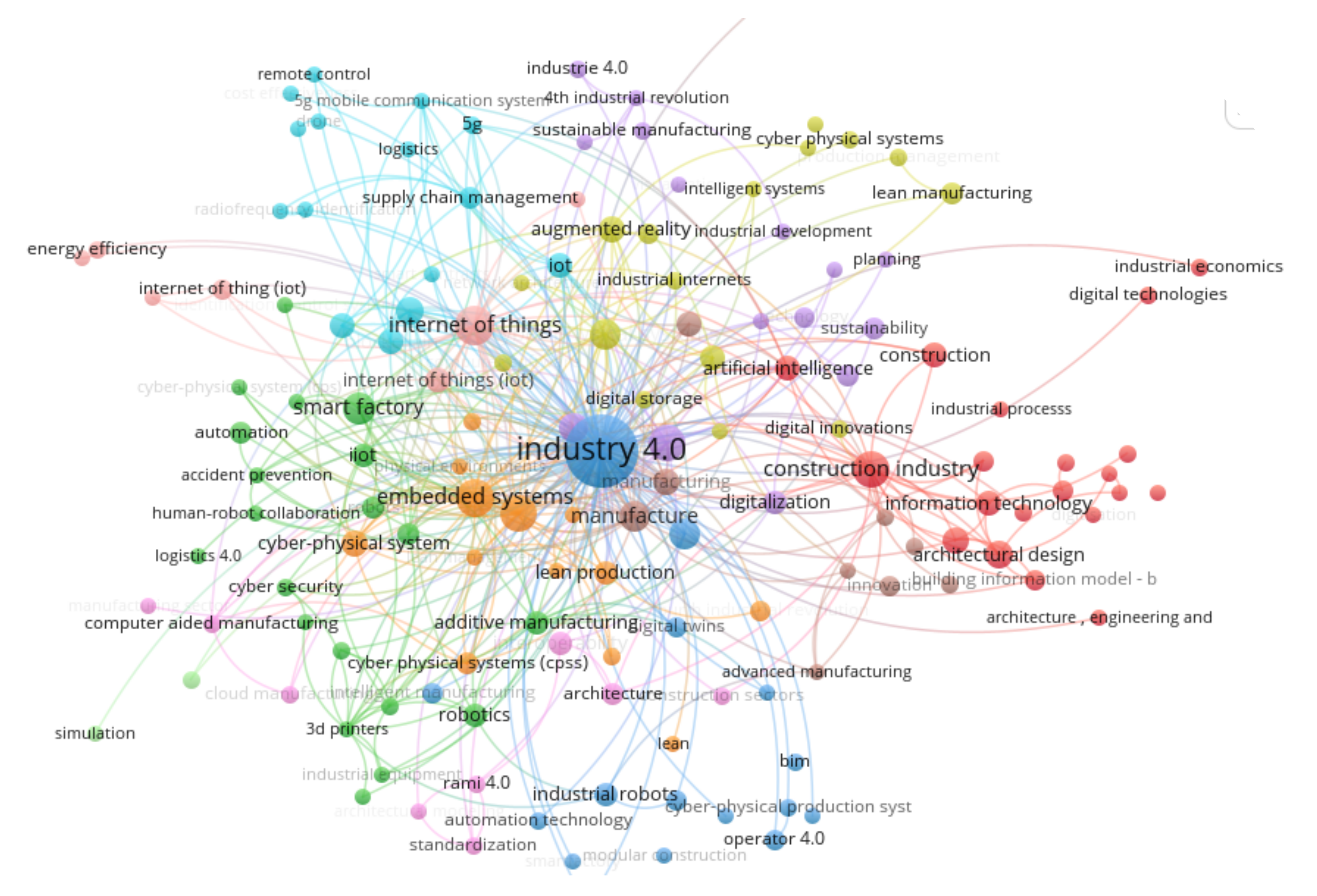 Sustainability 13 02683 g003 Sustainability 13 02683 g003