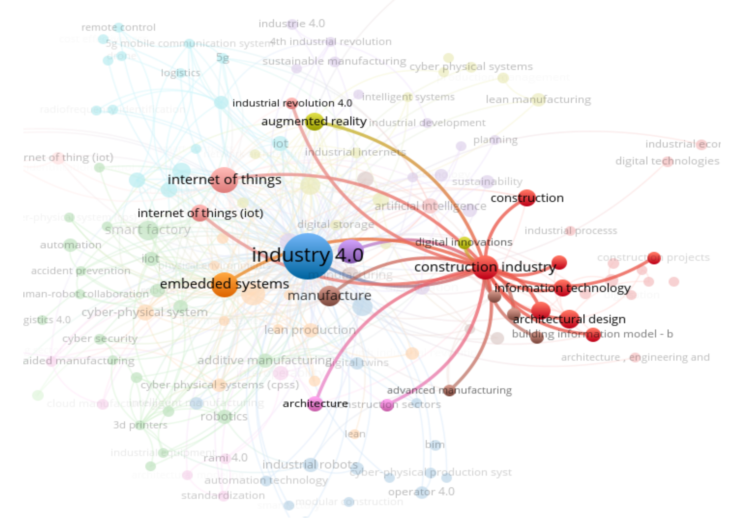 Sustainability 13 02683 g004 Sustainability 13 02683 g004