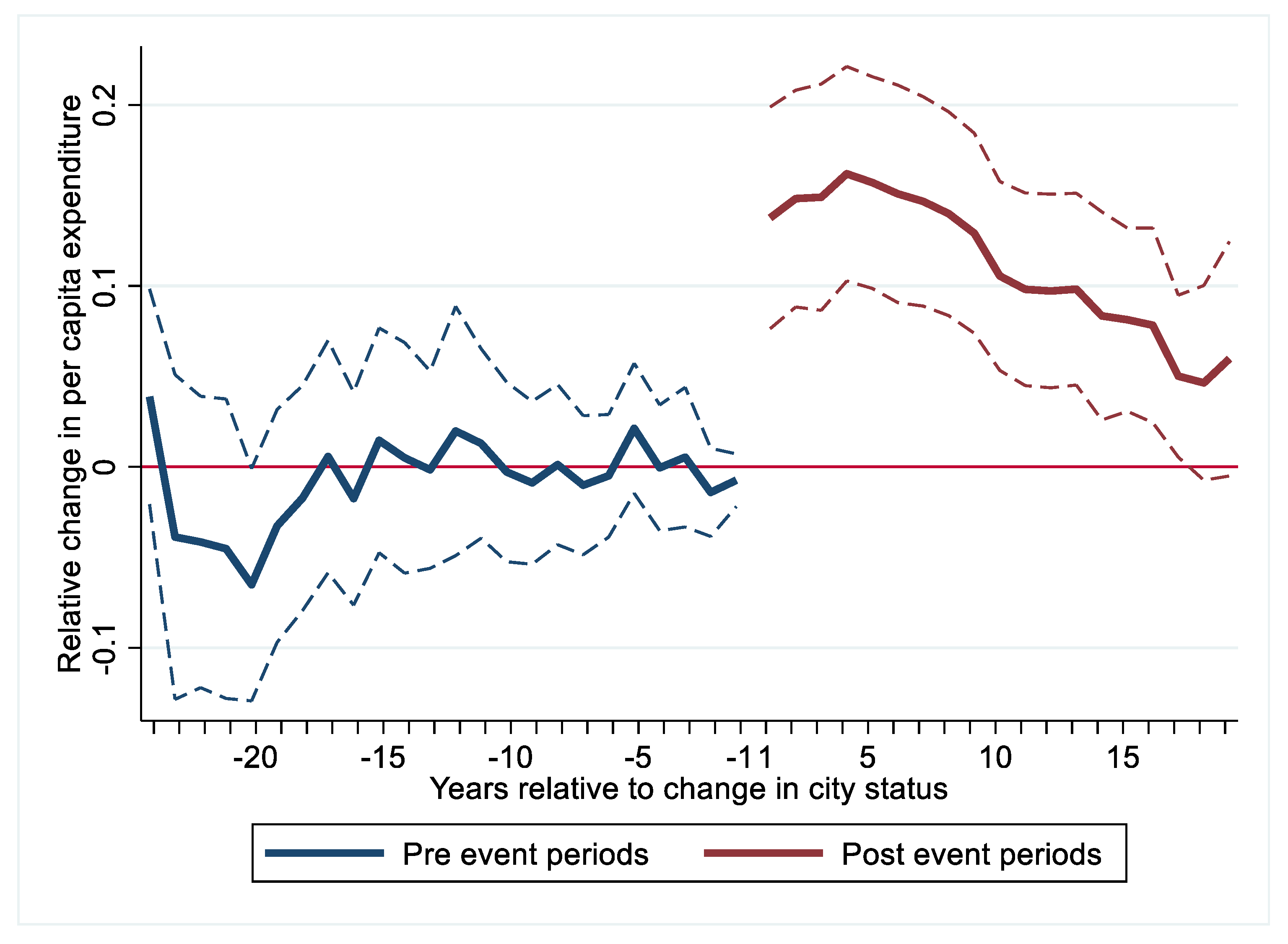 Sustainability 13 02684 g004