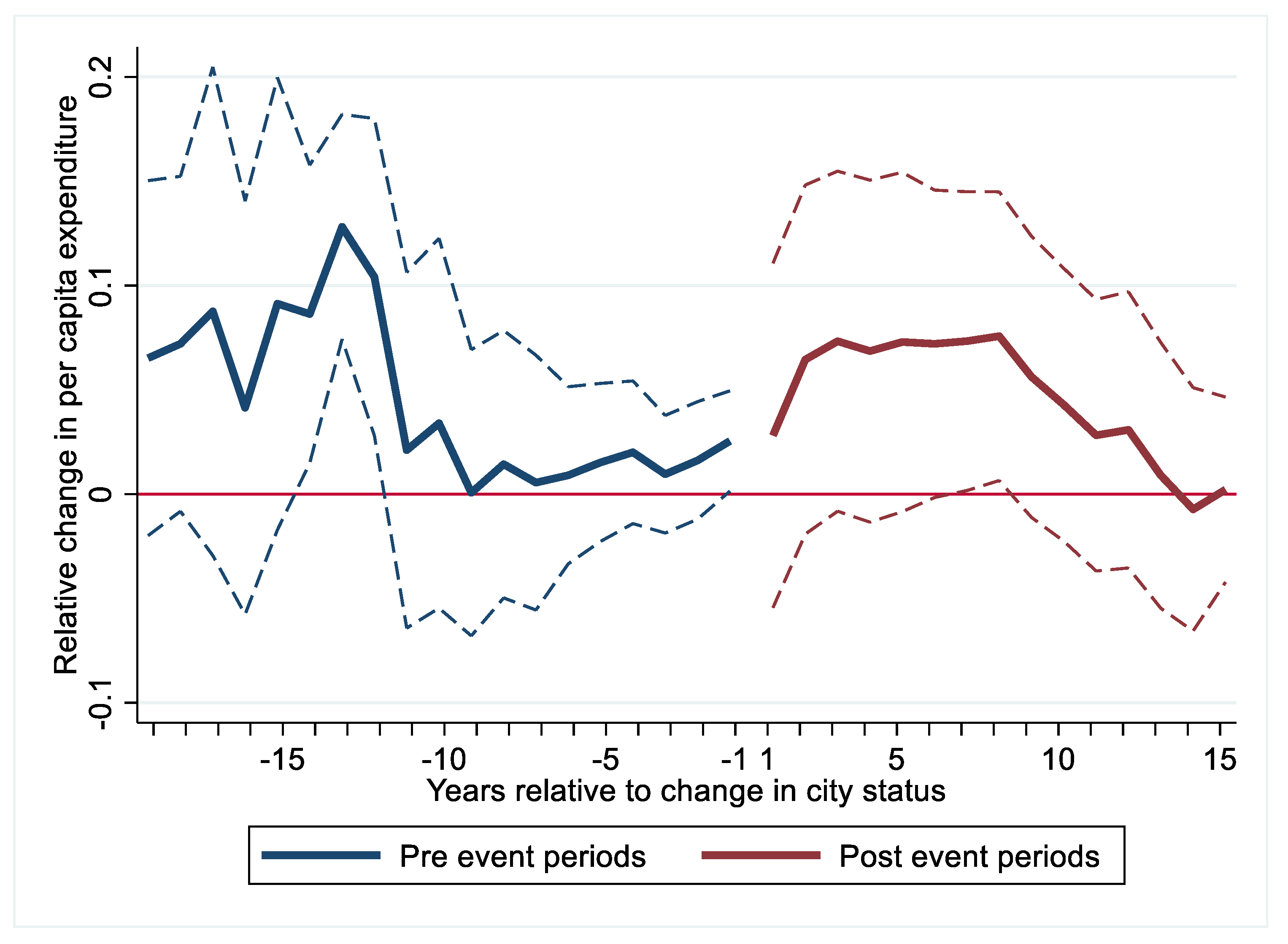 Sustainability 13 02684 g005