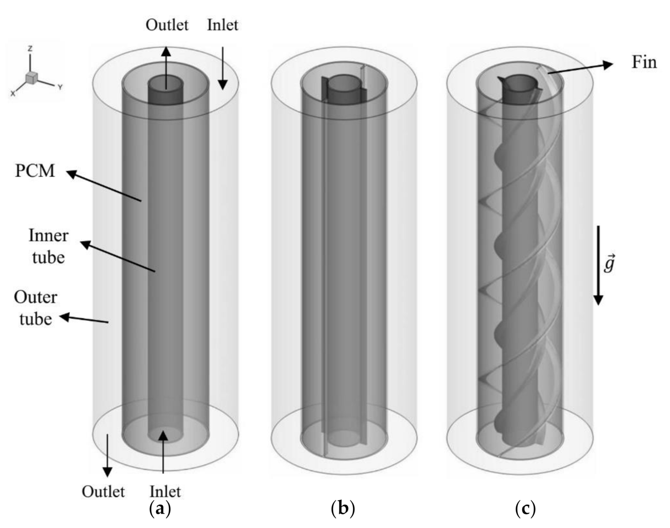 Sustainability 13 02685 g001