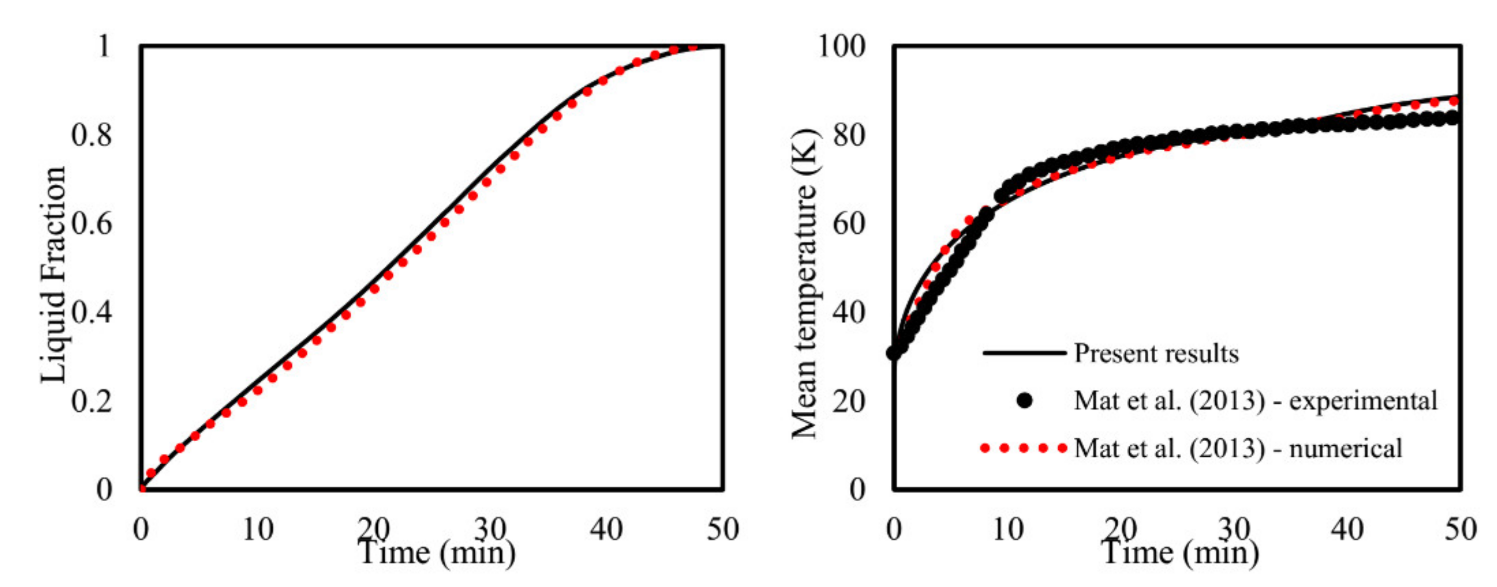 Sustainability 13 02685 g004