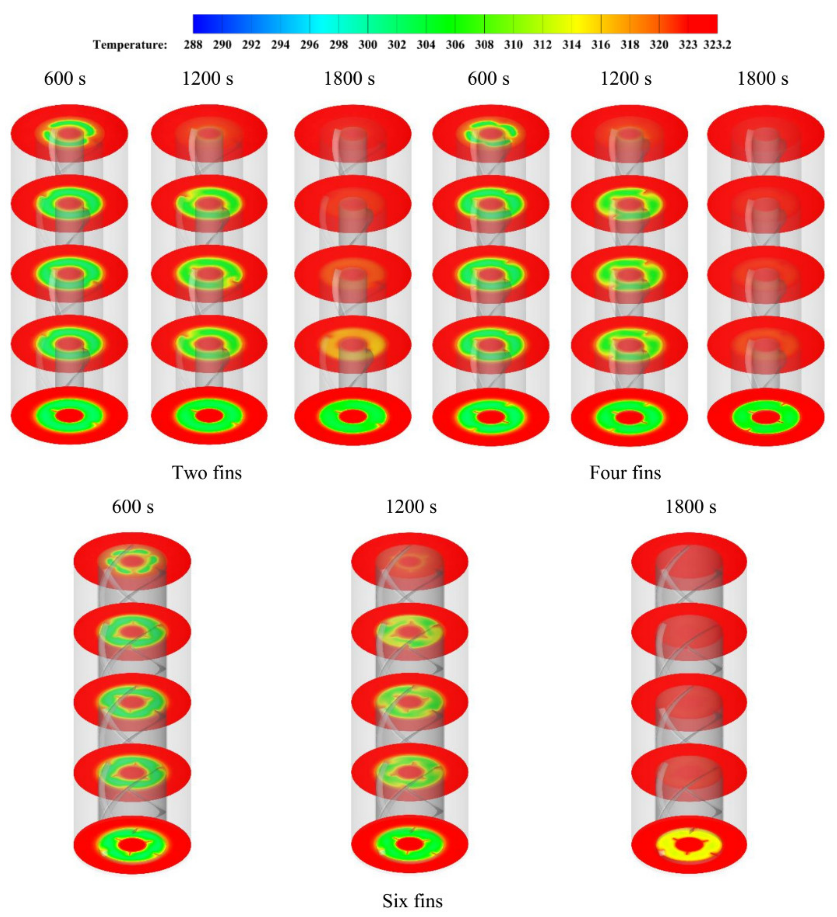 Sustainability 13 02685 g008