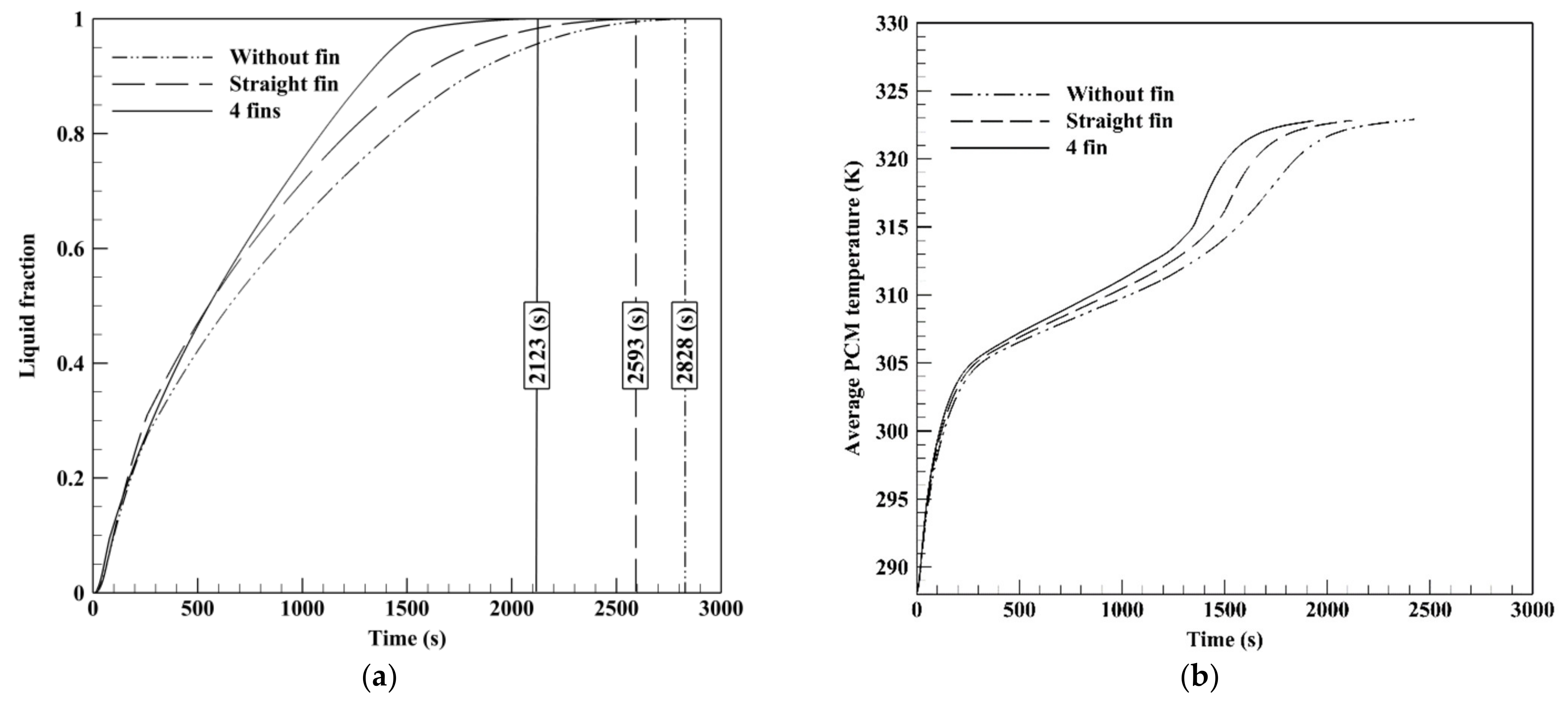 Sustainability 13 02685 g009