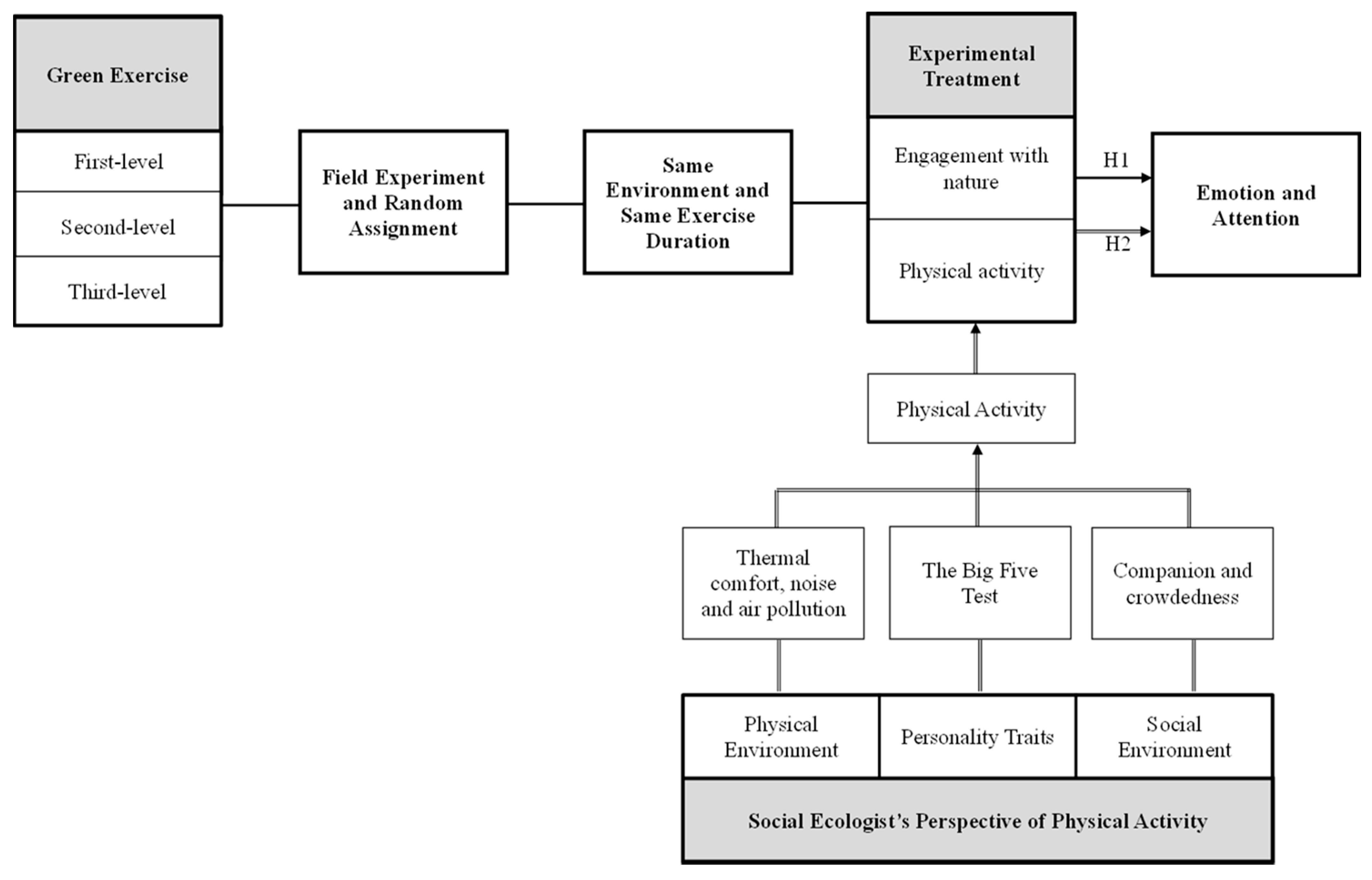 Sustainability 13 02686 g001 Sustainability 13 02686 g001