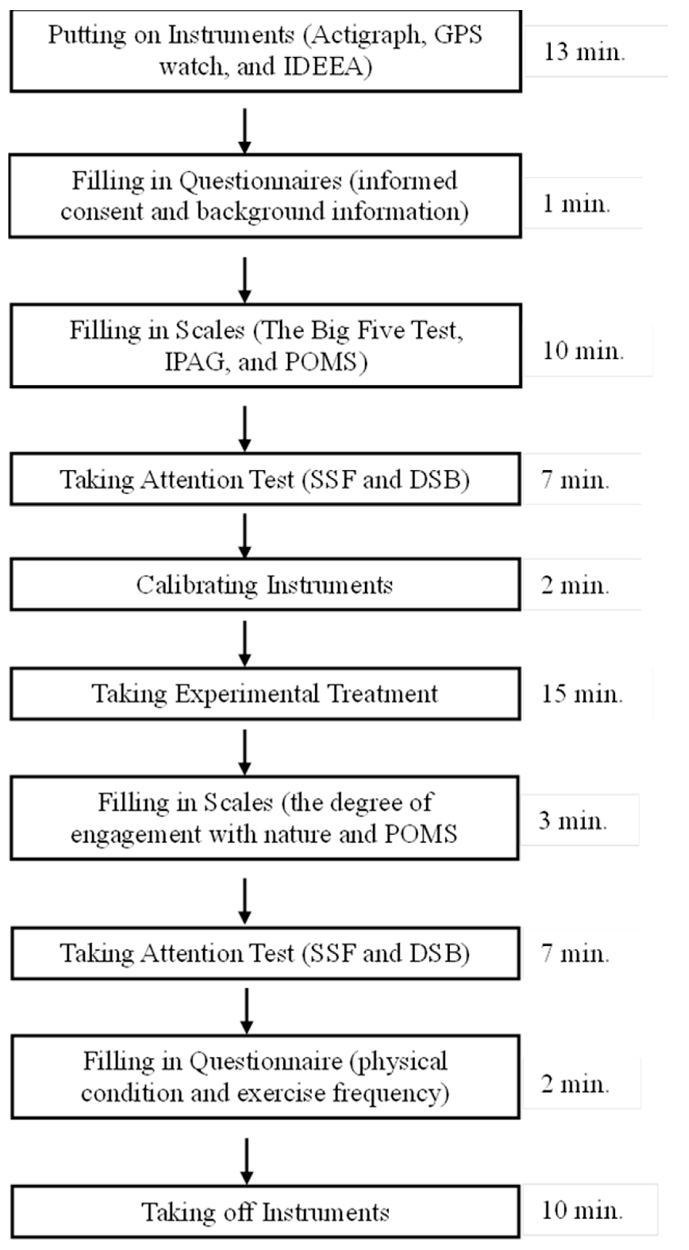 Sustainability 13 02686 g002 Sustainability 13 02686 g002