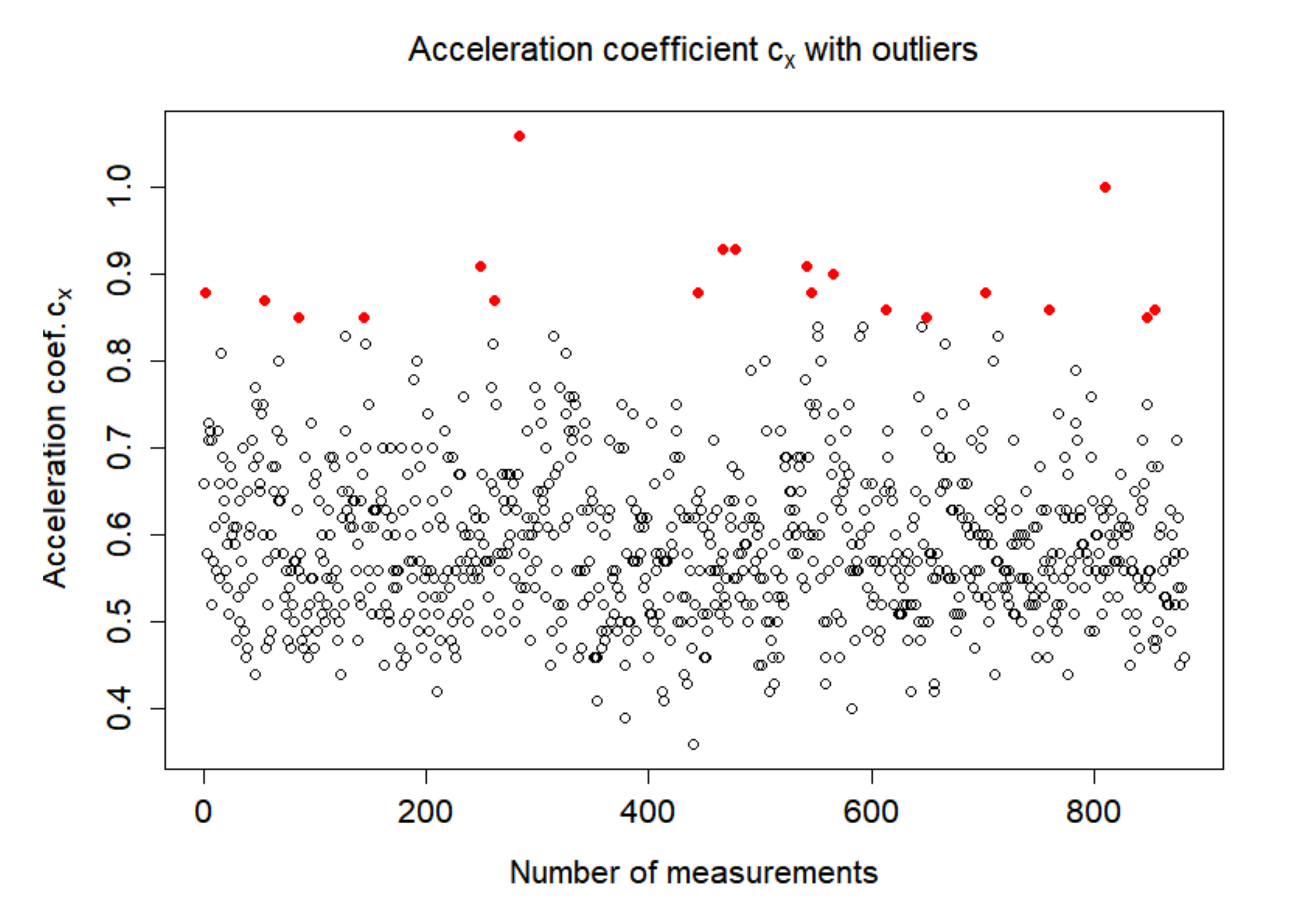 Sustainability 13 02688 g003 Sustainability 13 02688 g003