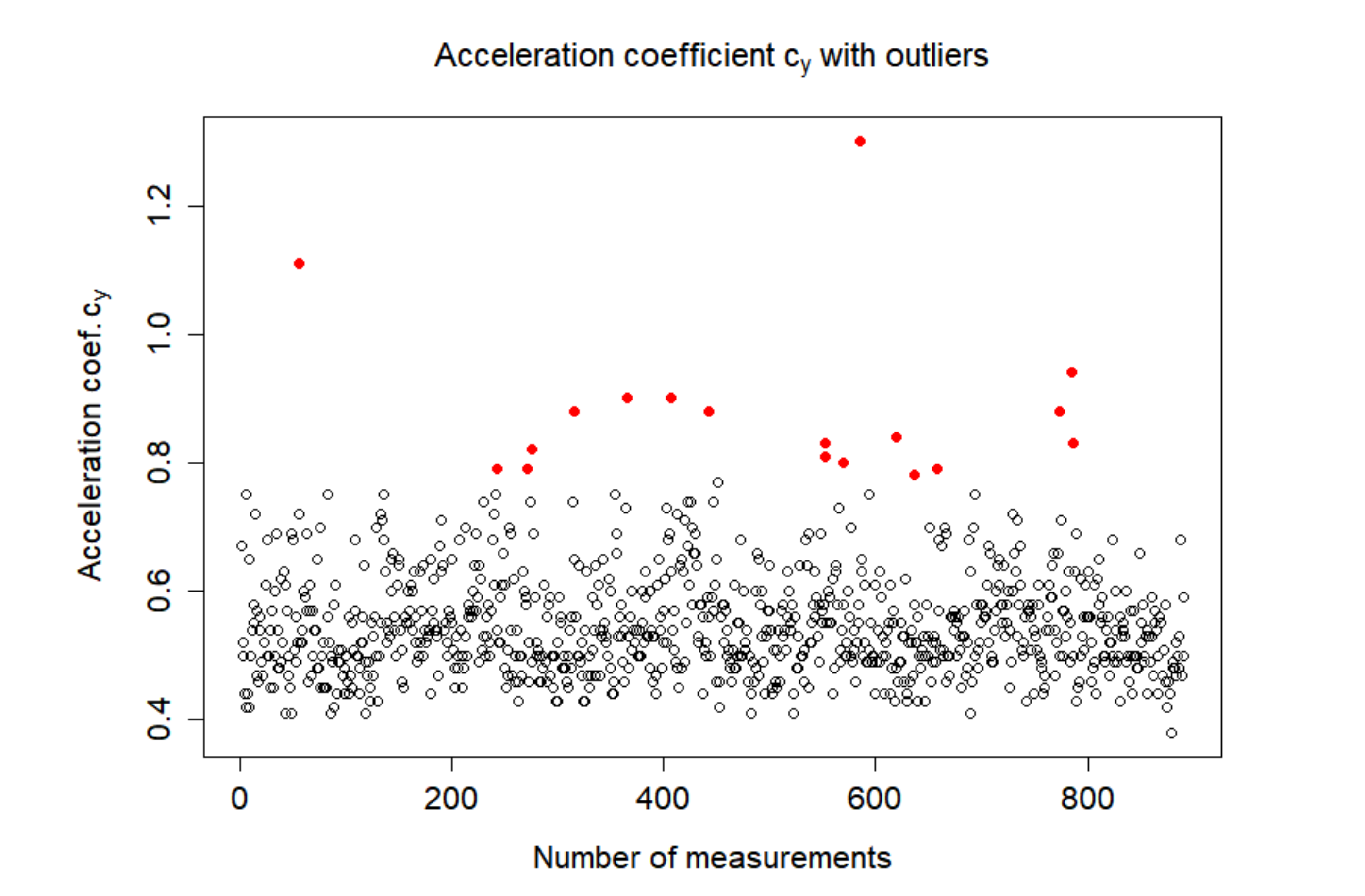 Sustainability 13 02688 g006 Sustainability 13 02688 g006