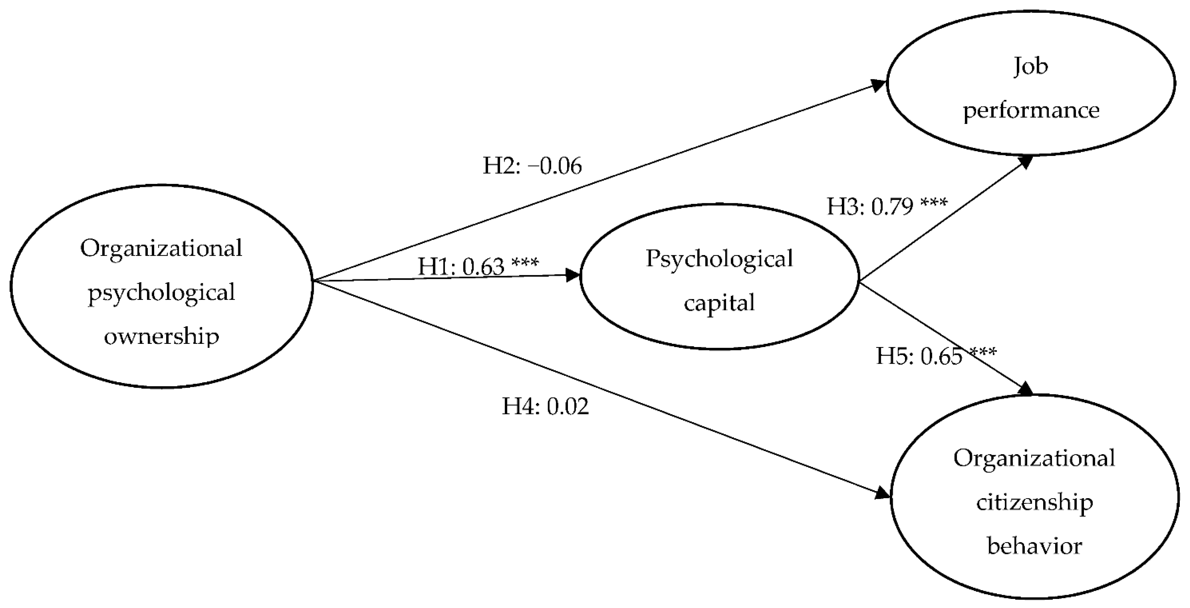 Sustainability 13 02689 g001 Sustainability 13 02689 g001