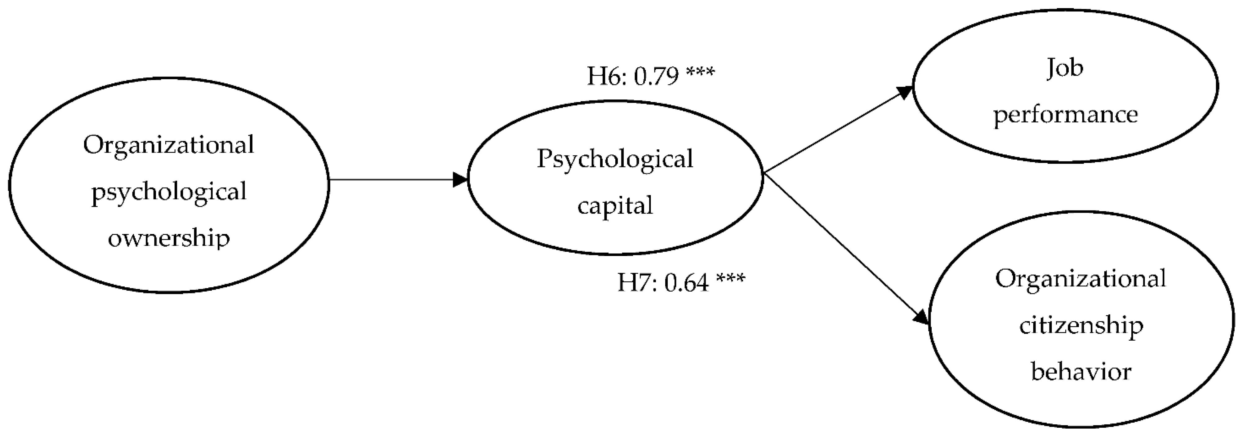 Sustainability 13 02689 g002 Sustainability 13 02689 g002