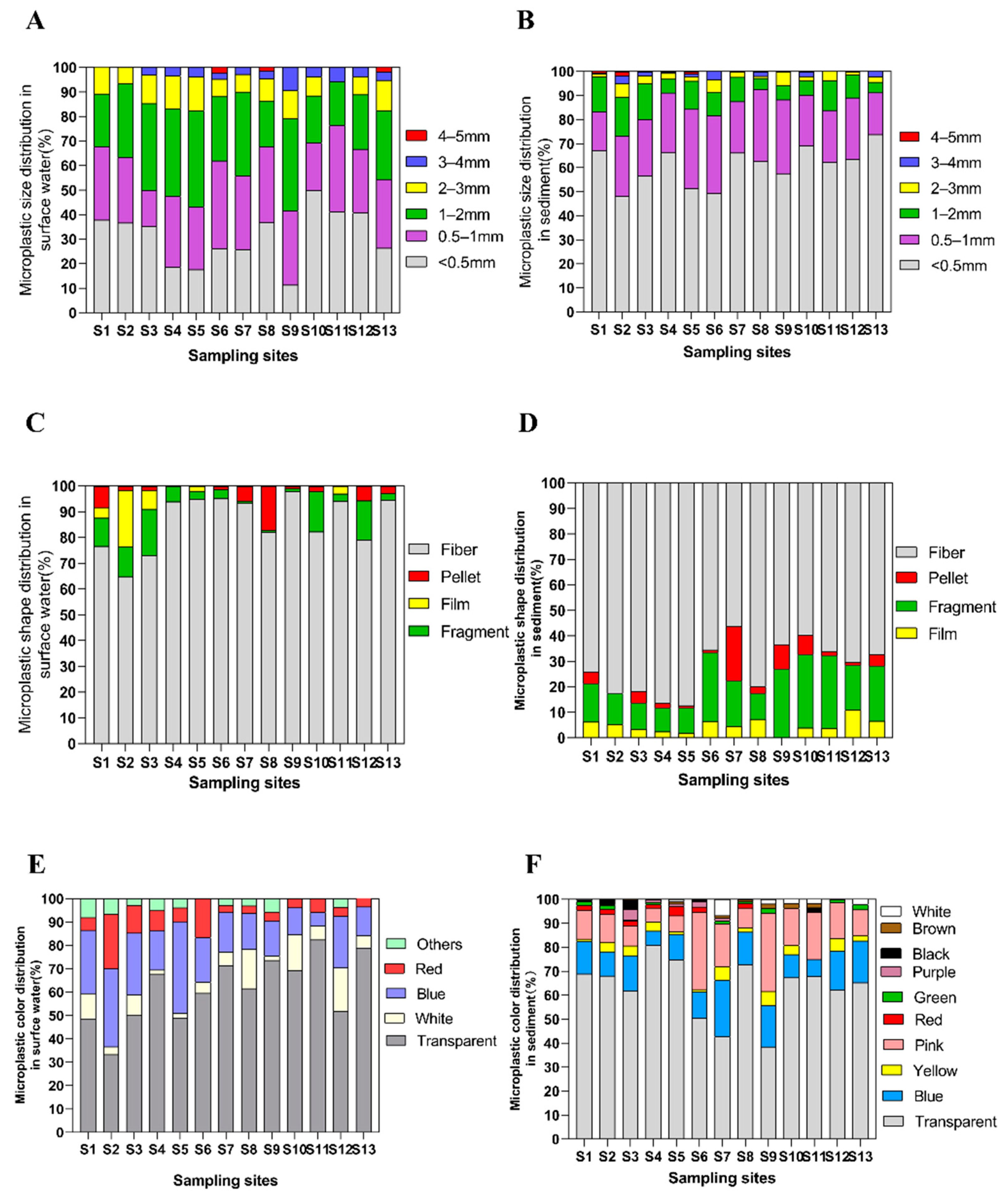 Sustainability 13 02691 g003