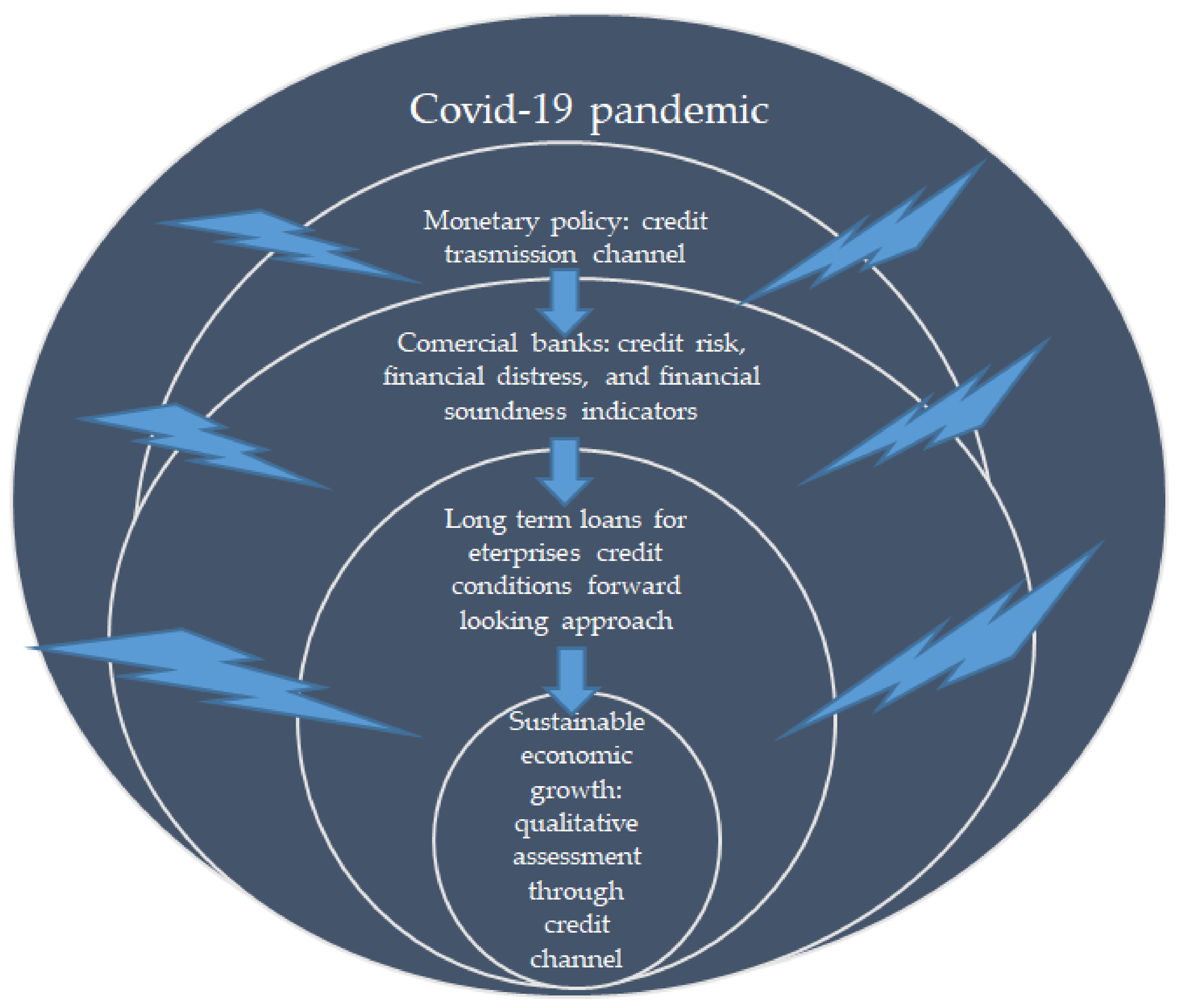 Sustainability 13 02692 g001 Sustainability 13 02692 g001