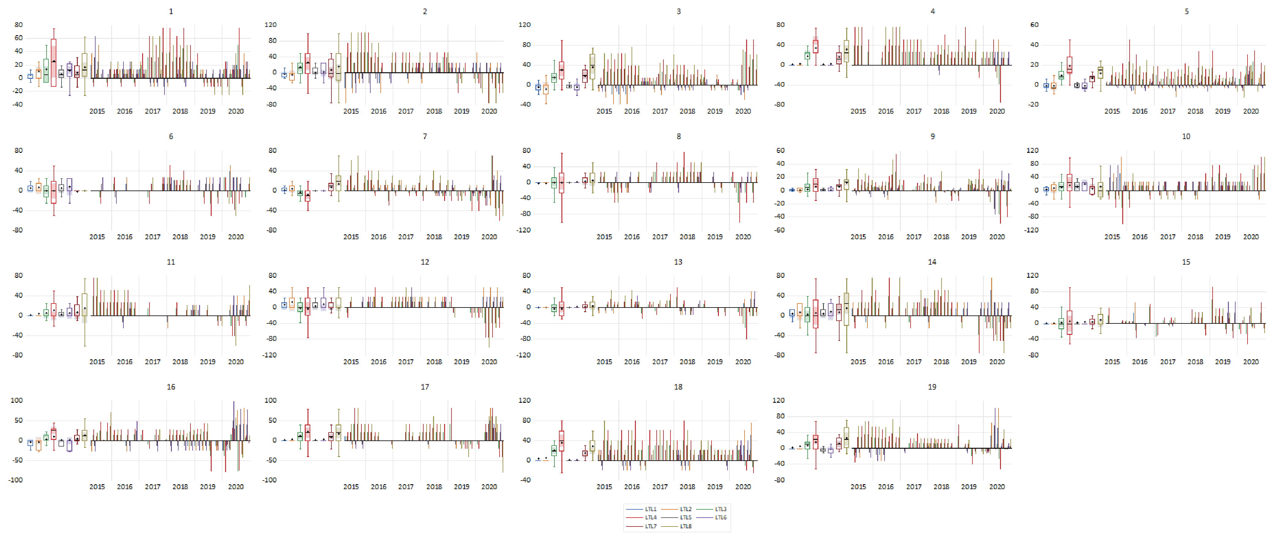 Sustainability 13 02692 g003 Sustainability 13 02692 g003