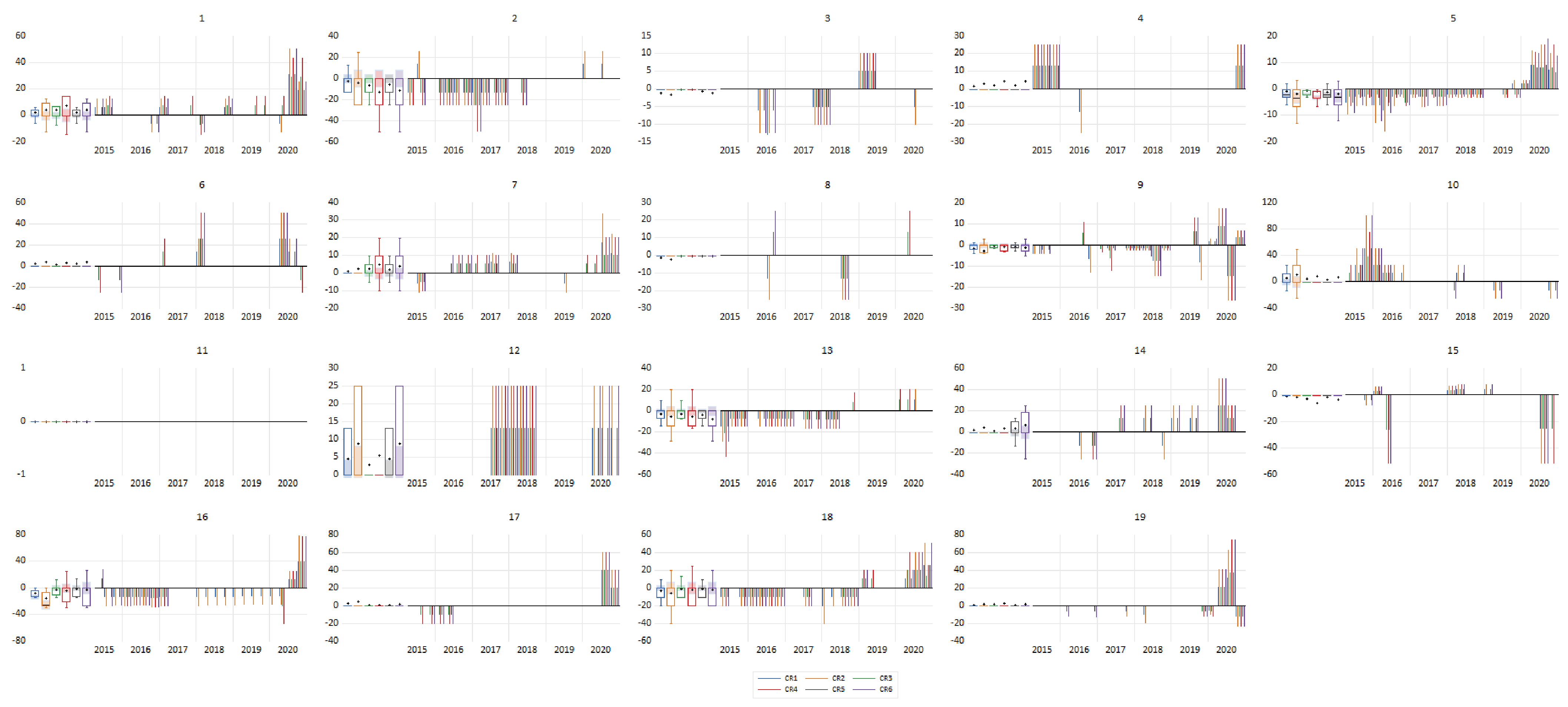 Sustainability 13 02692 g007 Sustainability 13 02692 g007