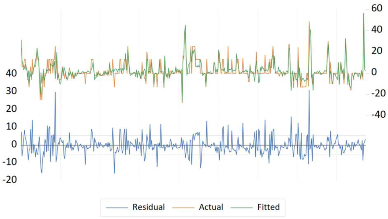 Sustainability 13 02692 g008 Sustainability 13 02692 g008