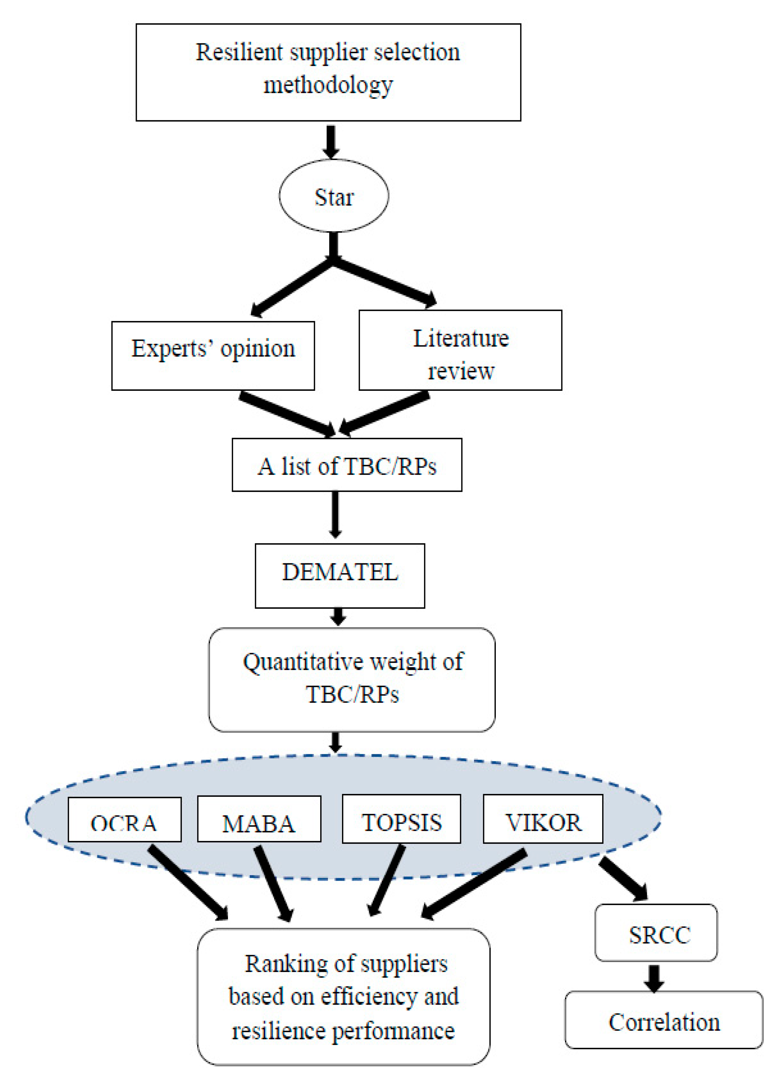 Sustainability 13 02695 g003