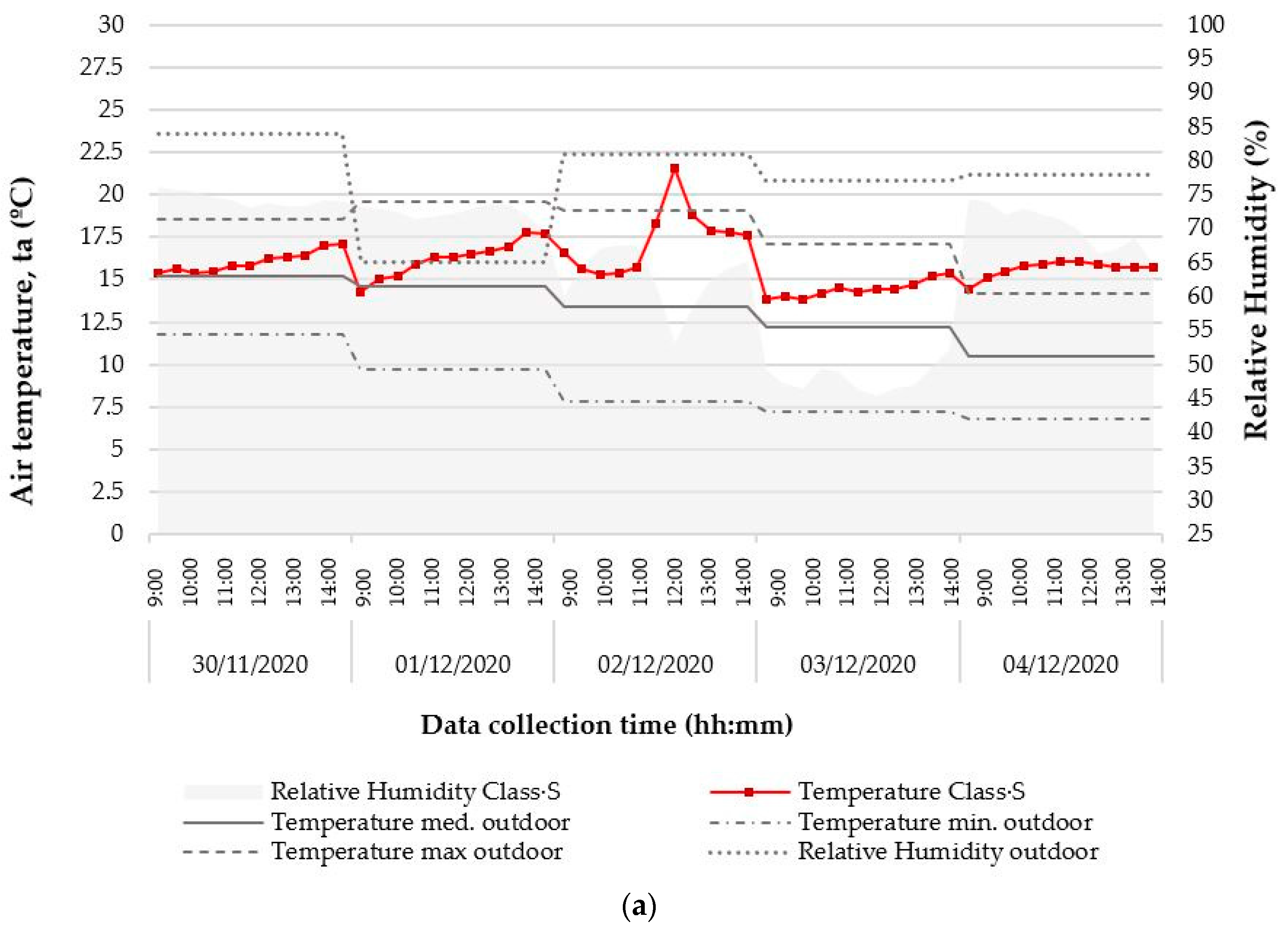 Sustainability 13 02699 g006a Sustainability 13 02699 g006a