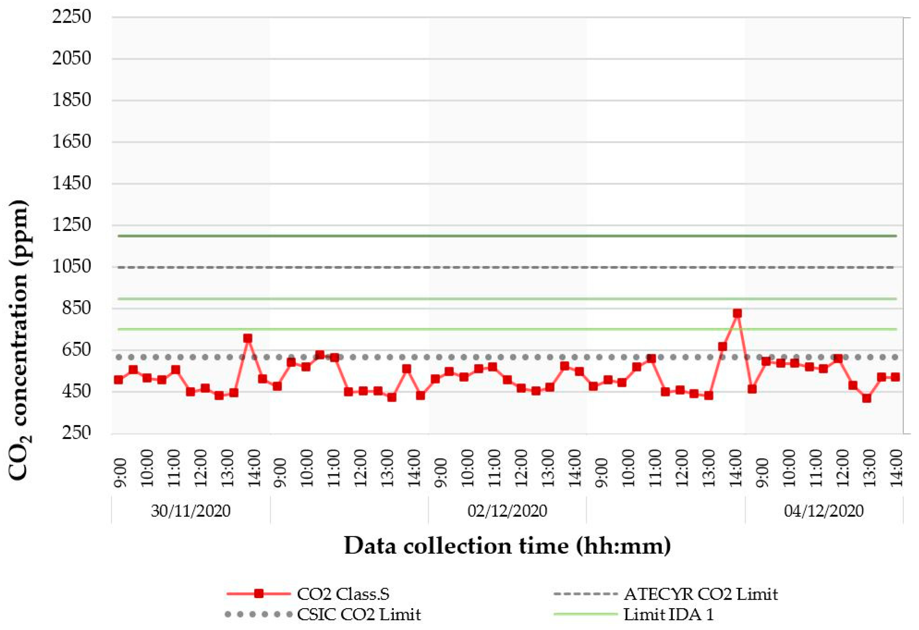 Sustainability 13 02699 g008 Sustainability 13 02699 g008