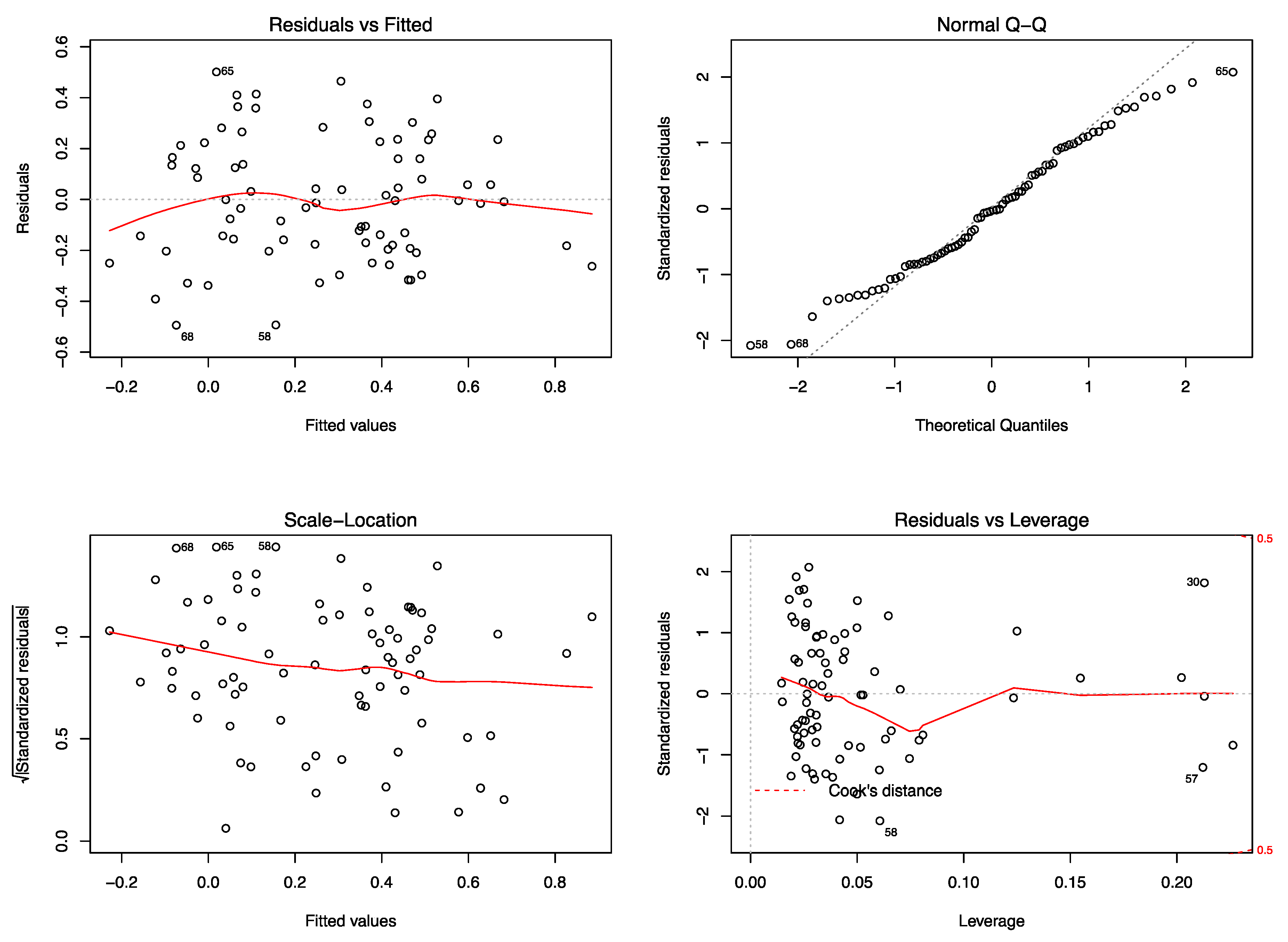 Sustainability 13 02701 g0a1