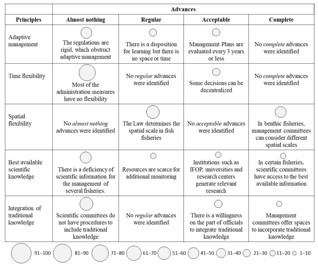 Sustainability 13 02703 g004 Sustainability 13 02703 g004