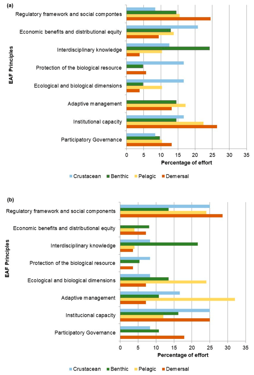 Sustainability 13 02703 g005 Sustainability 13 02703 g005