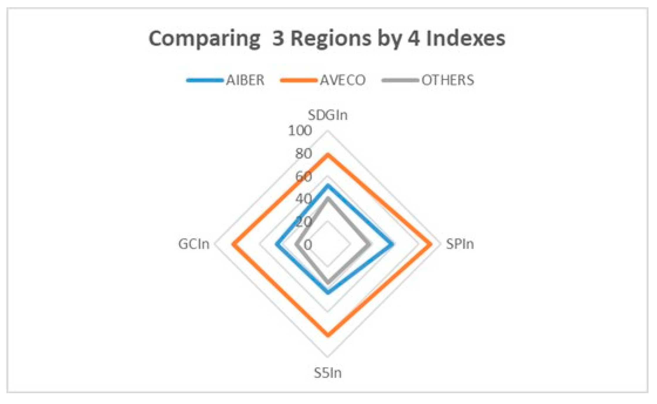 Sustainability 13 02706 g003