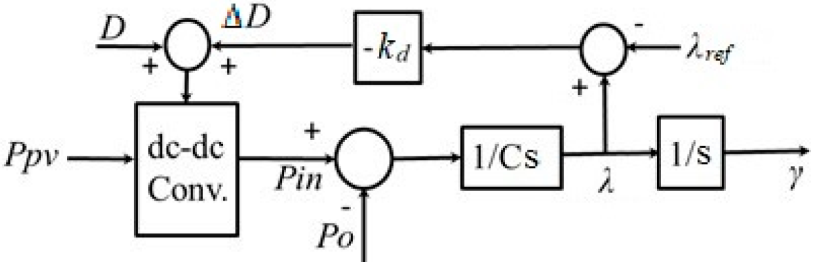 Sustainability 13 02707 g002 Sustainability 13 02707 g002