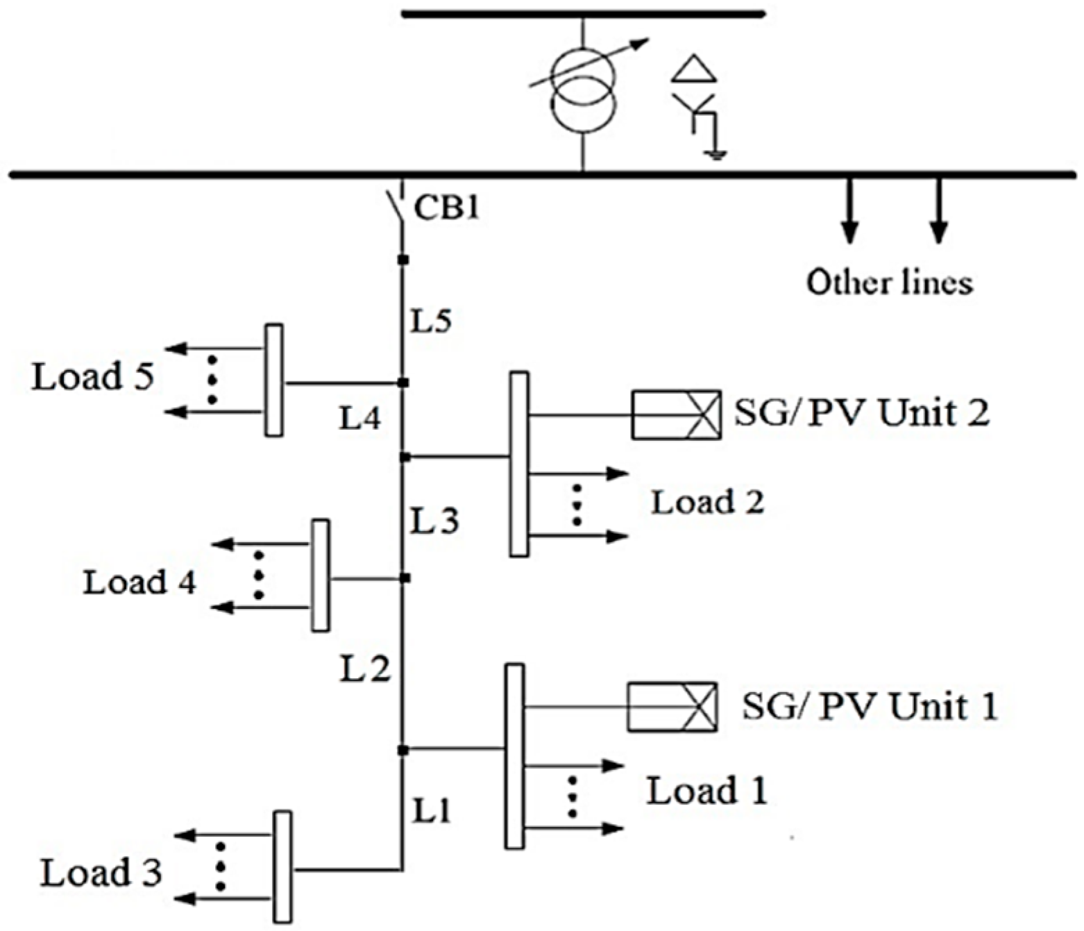 Sustainability 13 02707 g003 Sustainability 13 02707 g003