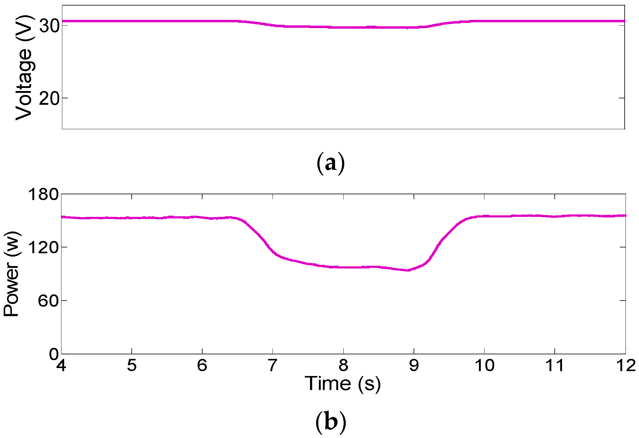Sustainability 13 02707 g015 Sustainability 13 02707 g015