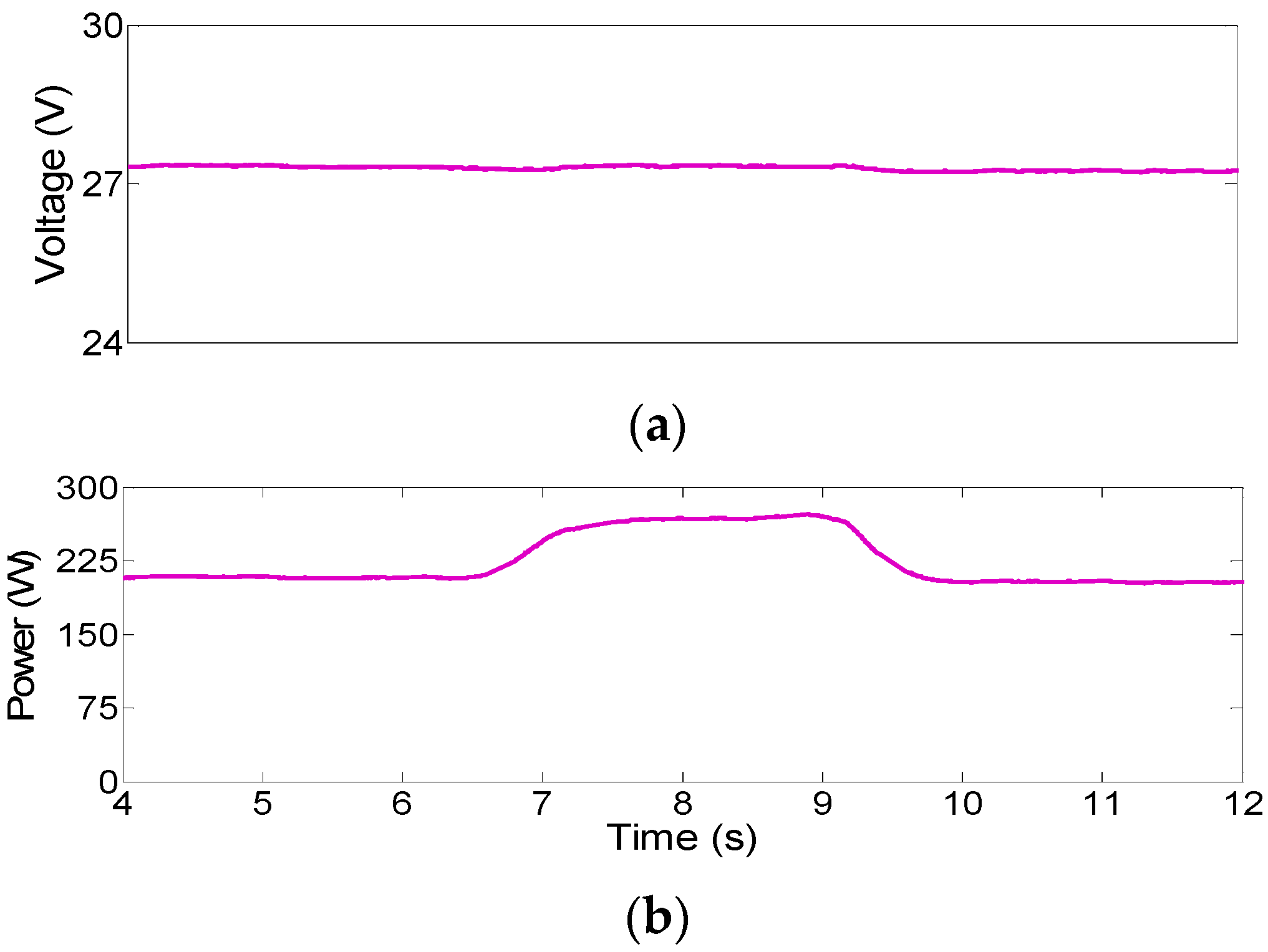 Sustainability 13 02707 g016 Sustainability 13 02707 g016