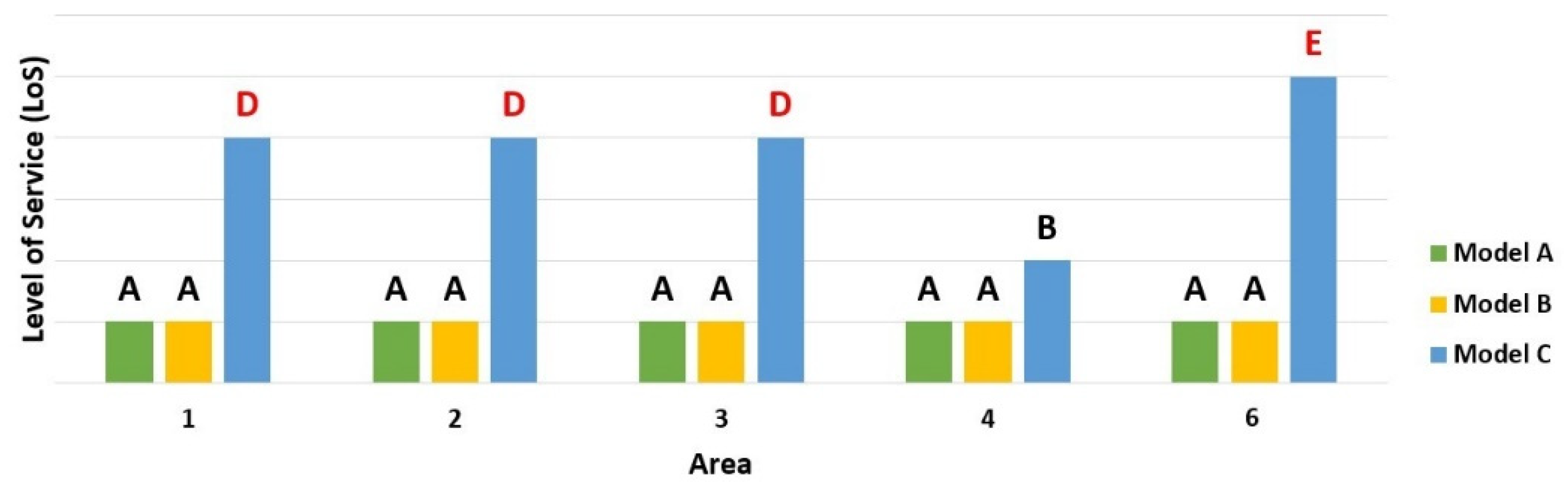 Sustainability 13 02709 g016