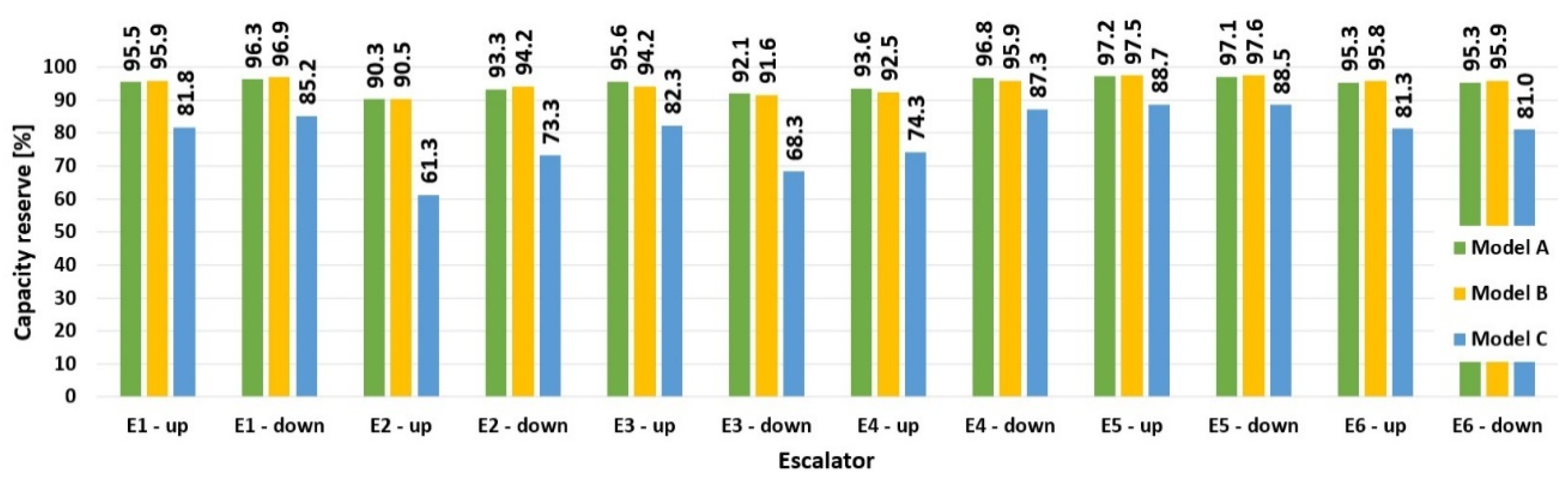 Sustainability 13 02709 g018