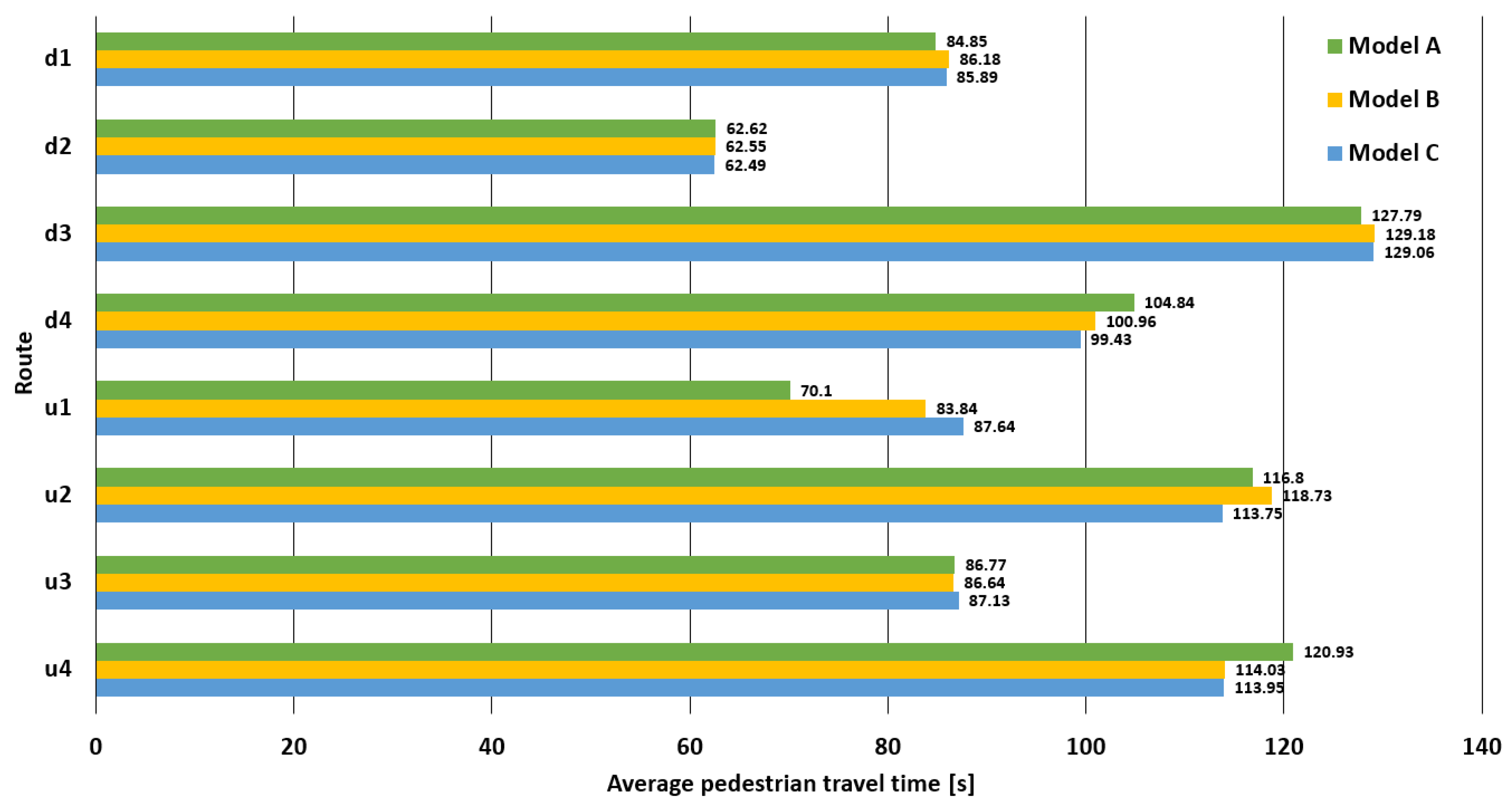 Sustainability 13 02709 g019