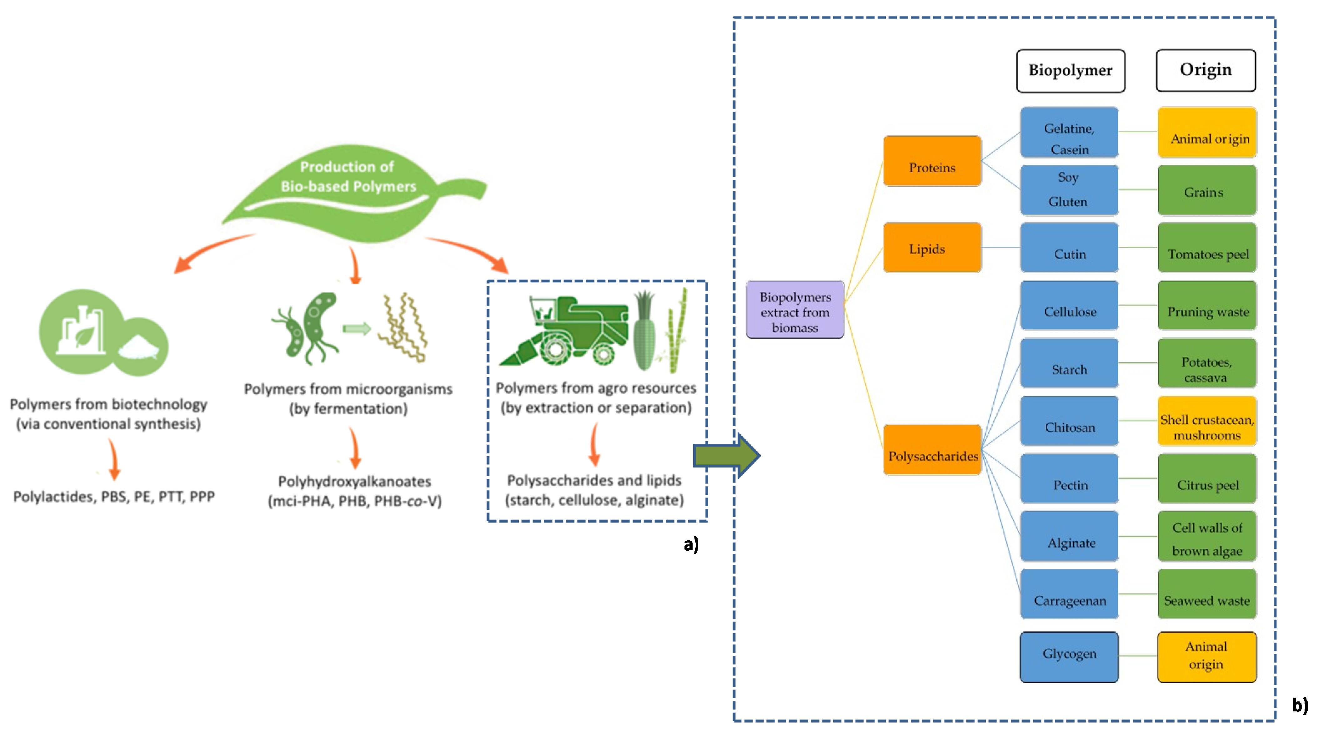 Sustainability 13 02710 g002 Sustainability 13 02710 g002