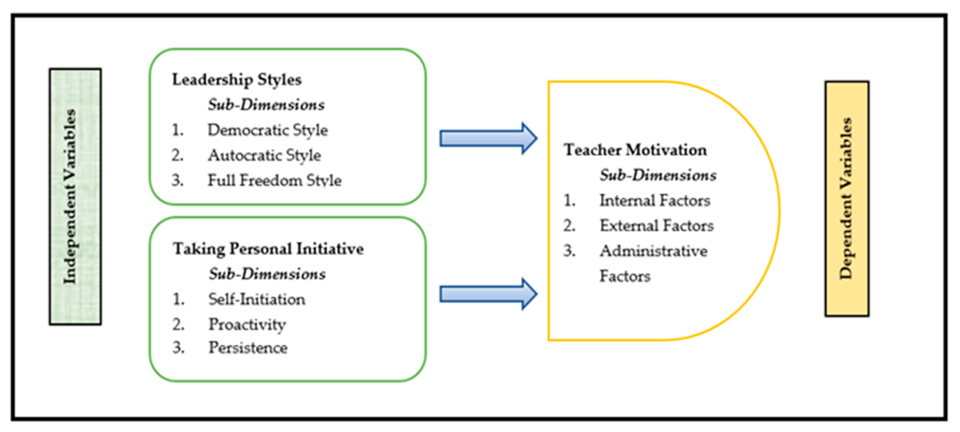 Sustainability 13 02711 g001