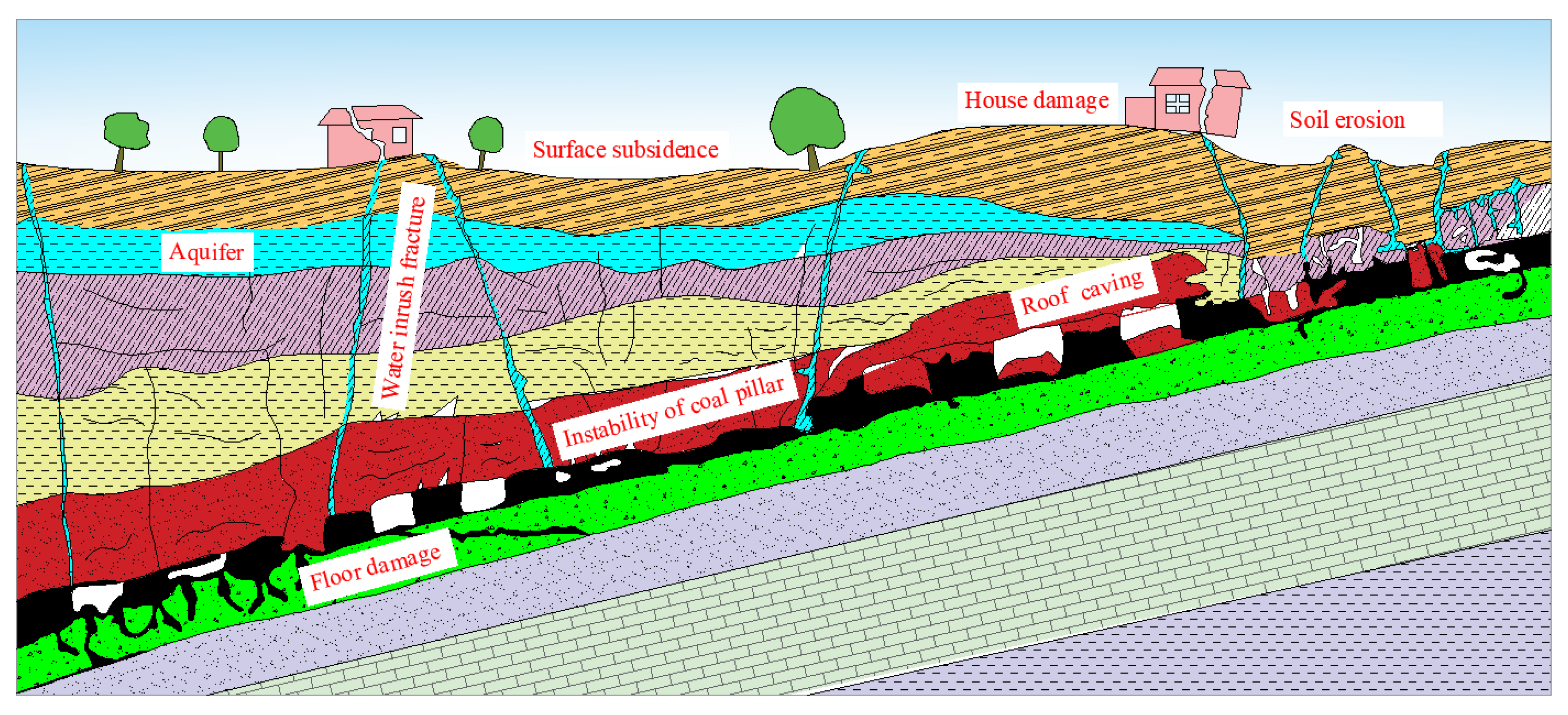 Sustainability 13 02712 g001 550