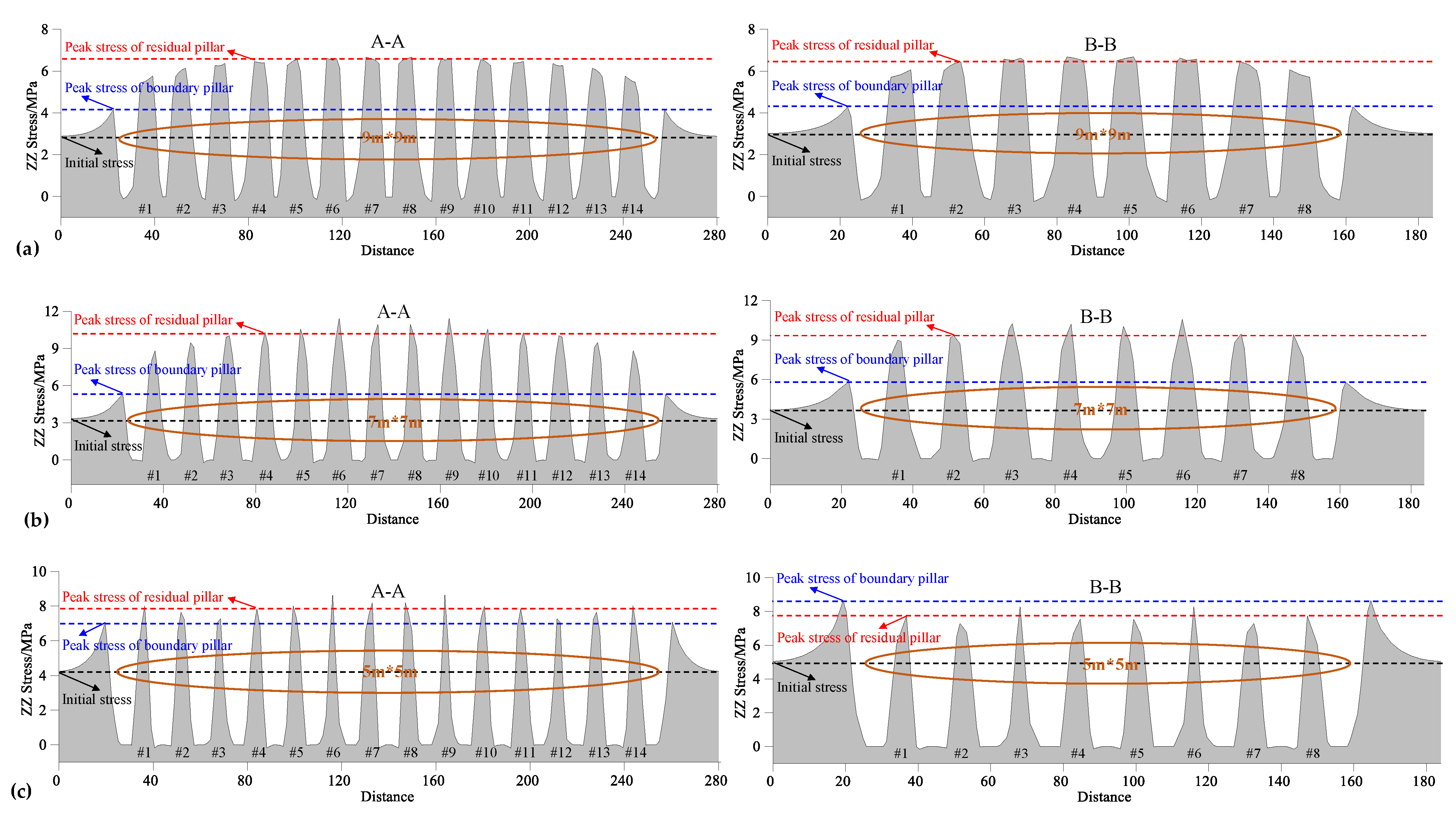 Sustainability 13 02712 g007 550