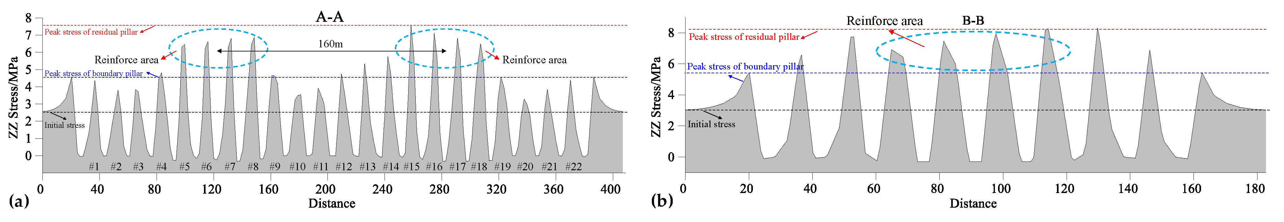 Sustainability 13 02712 g014 550