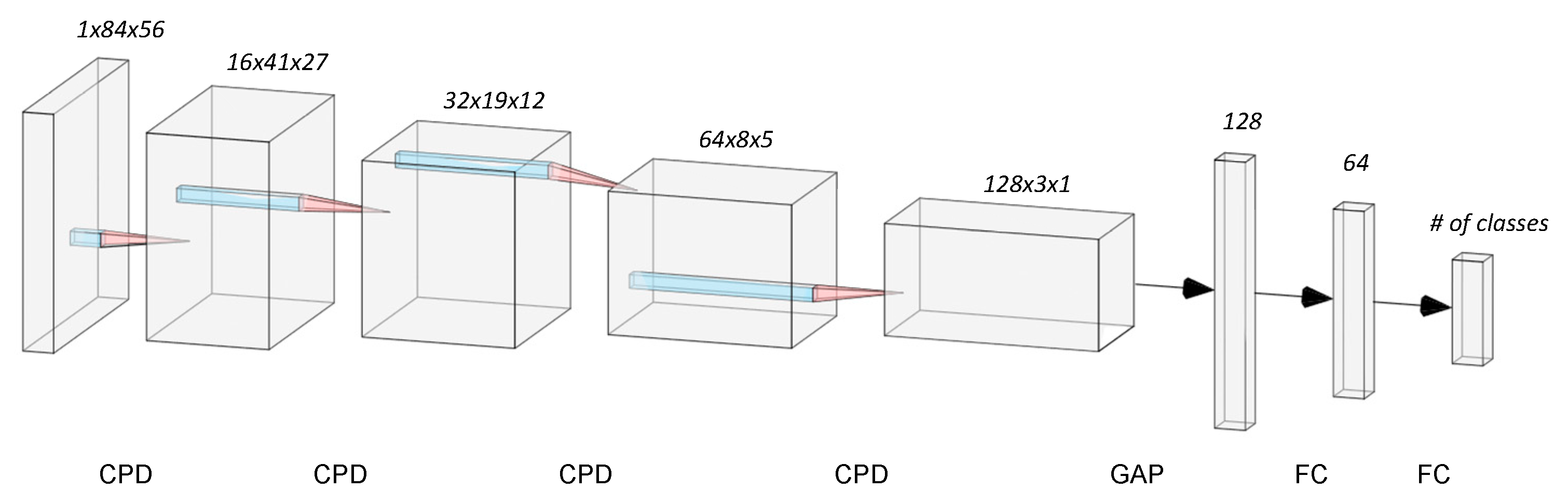 Sustainability 13 02714 g002 Sustainability 13 02714 g002