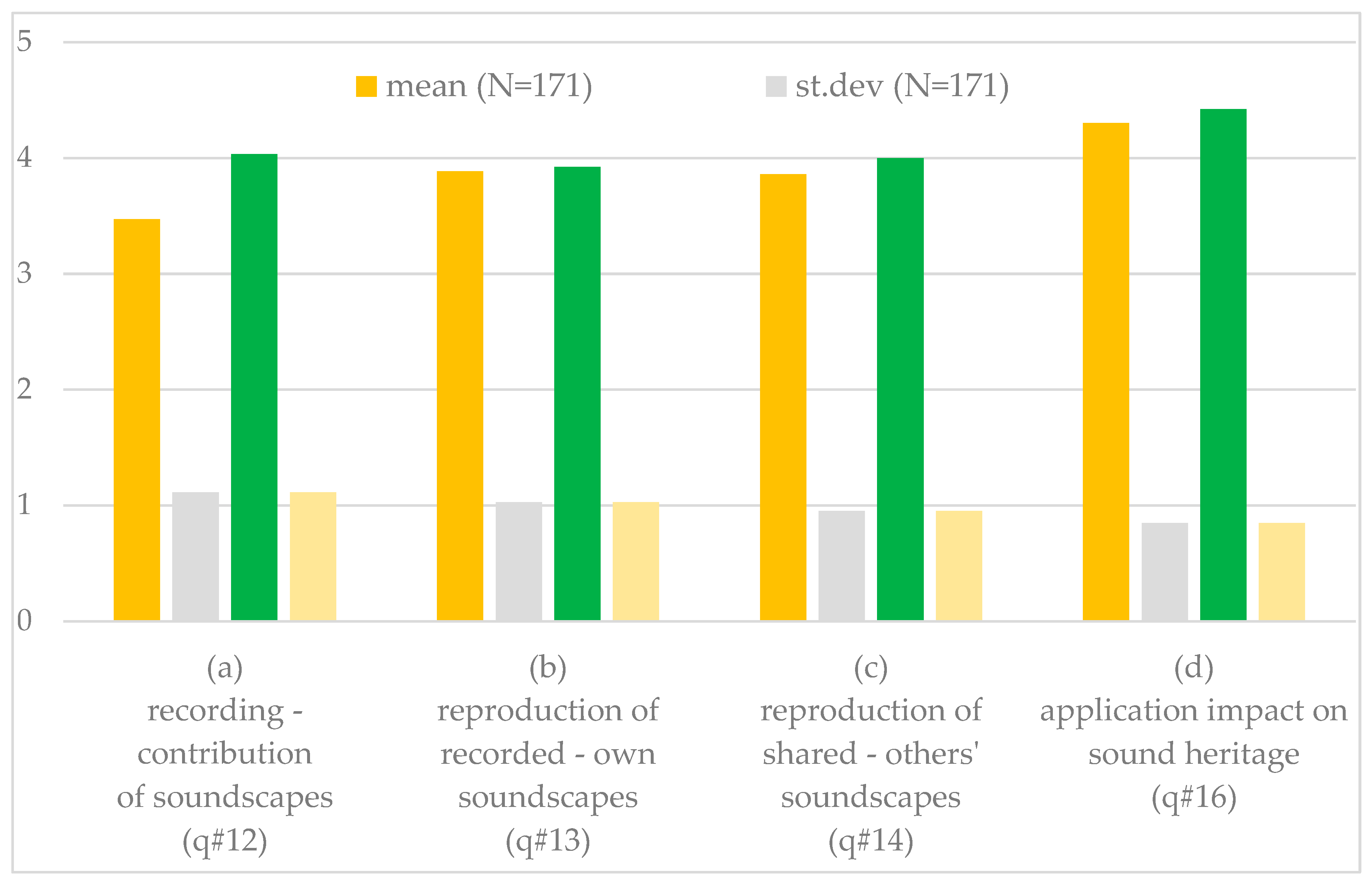 Sustainability 13 02714 g003 Sustainability 13 02714 g003