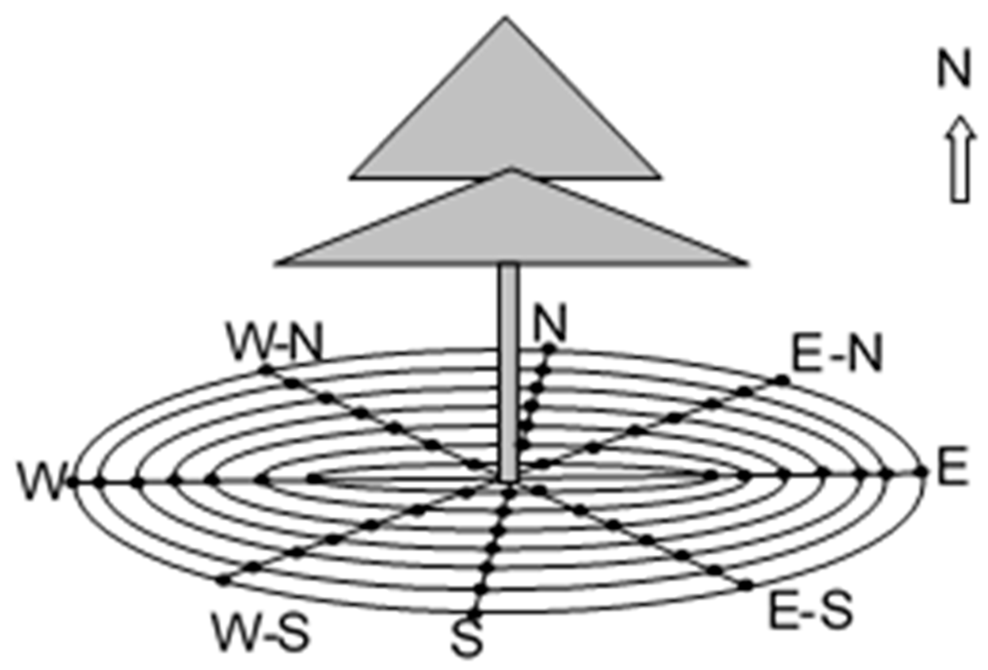 Sustainability 13 02716 g001 Sustainability 13 02716 g001