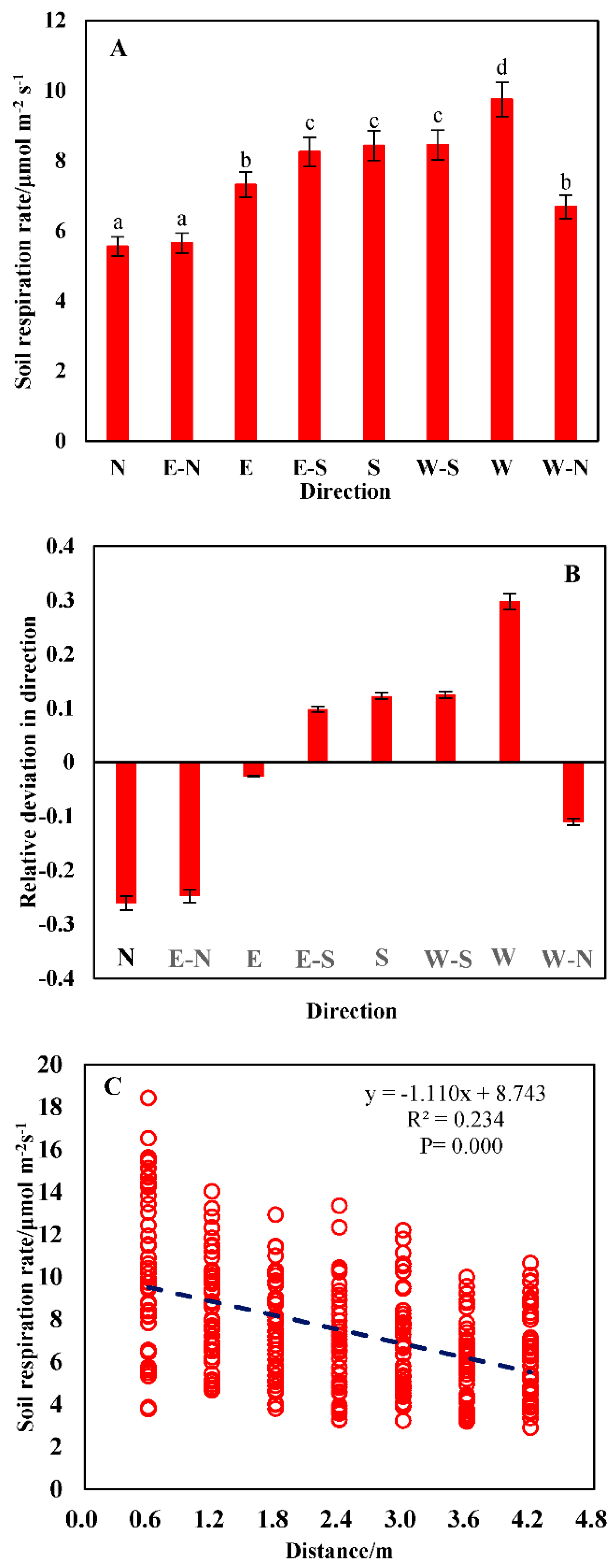 Sustainability 13 02716 g002a Sustainability 13 02716 g002a