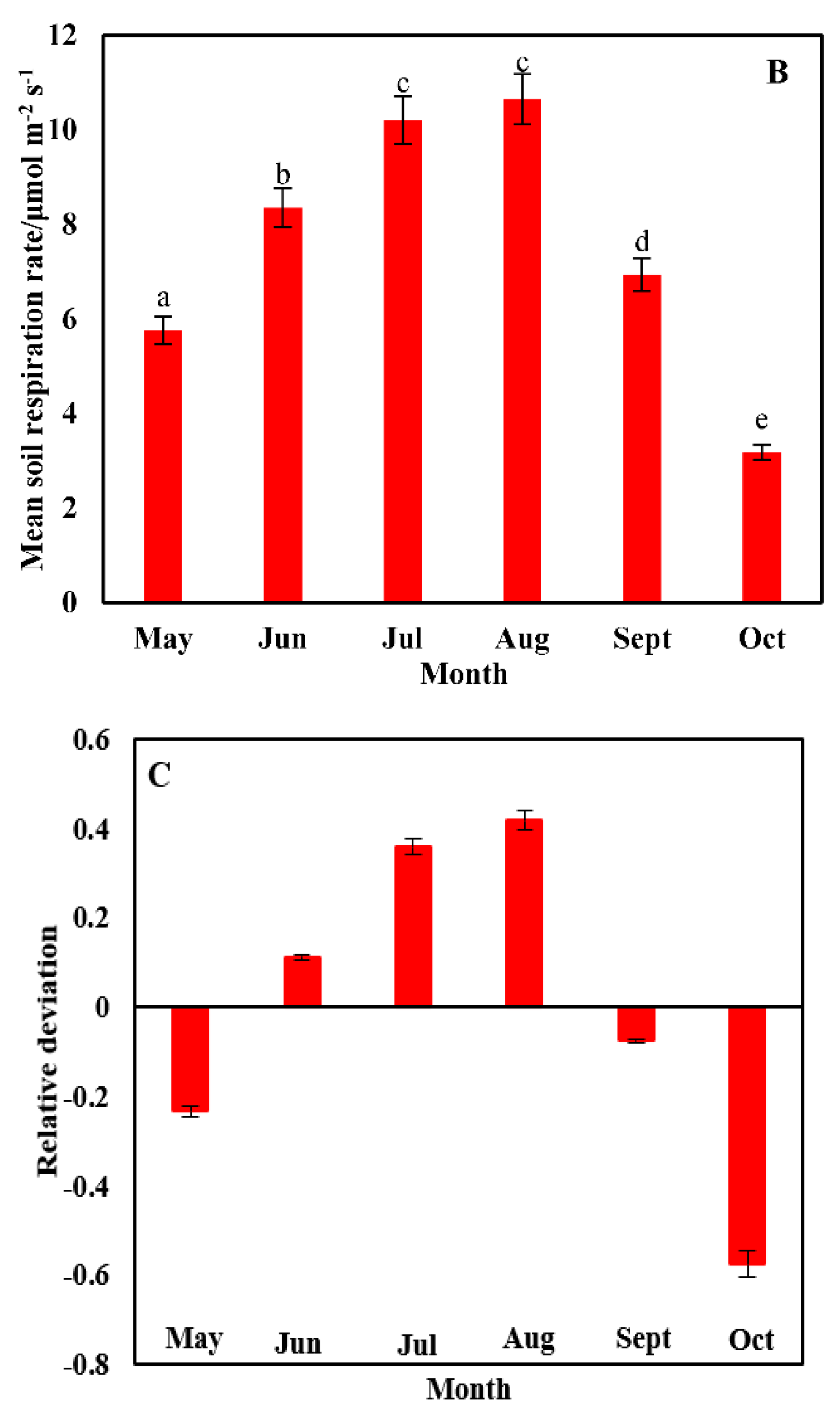 Sustainability 13 02716 g003b Sustainability 13 02716 g003b