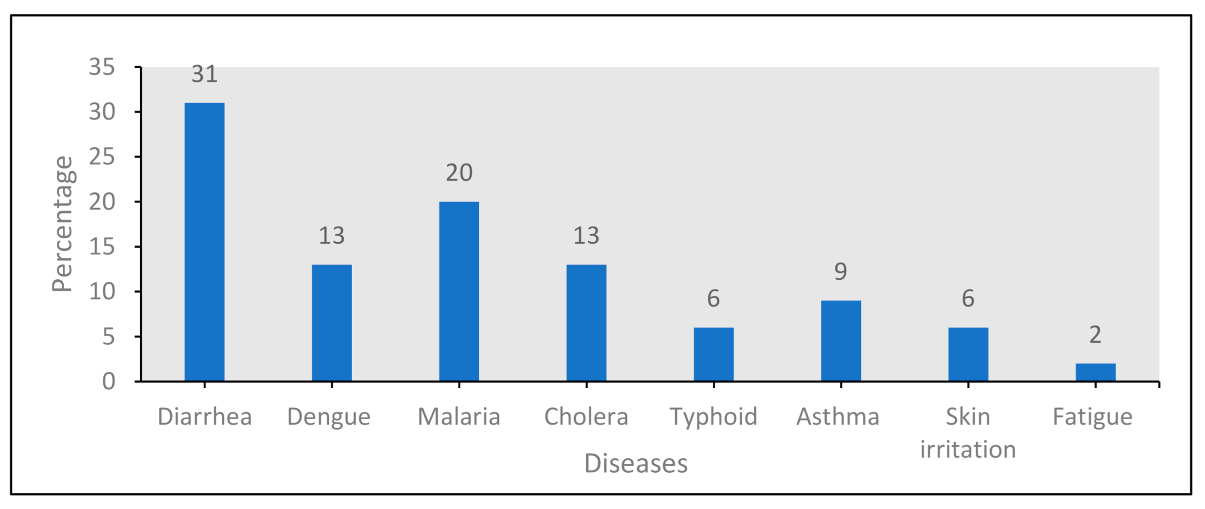 Sustainability 13 02717 g003