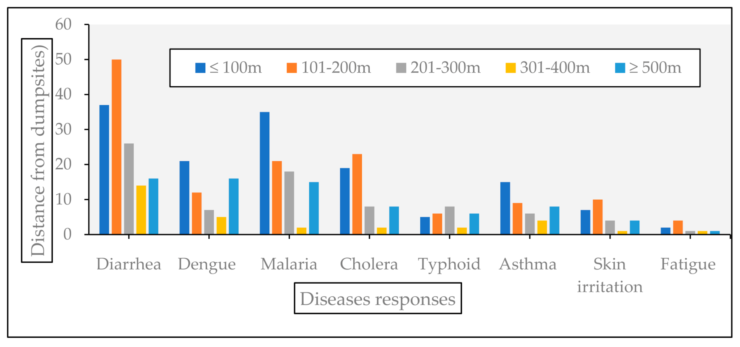 Sustainability 13 02717 g004