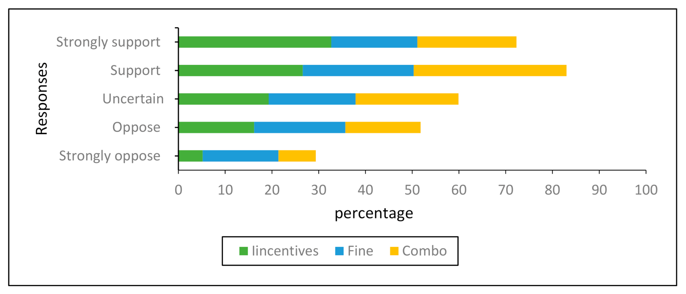 Sustainability 13 02717 g005