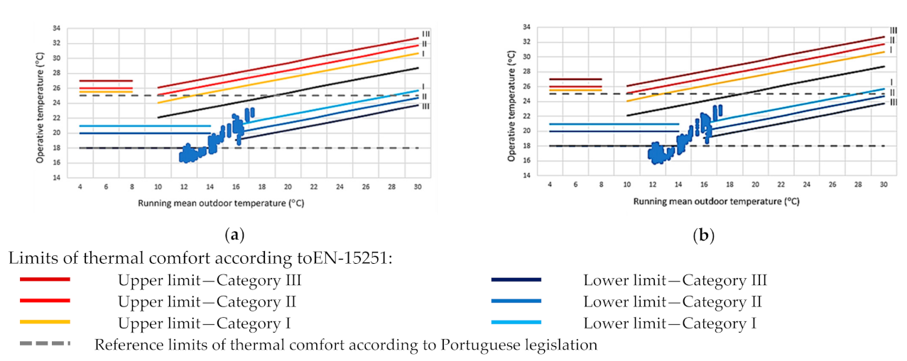 Sustainability 13 02718 g005